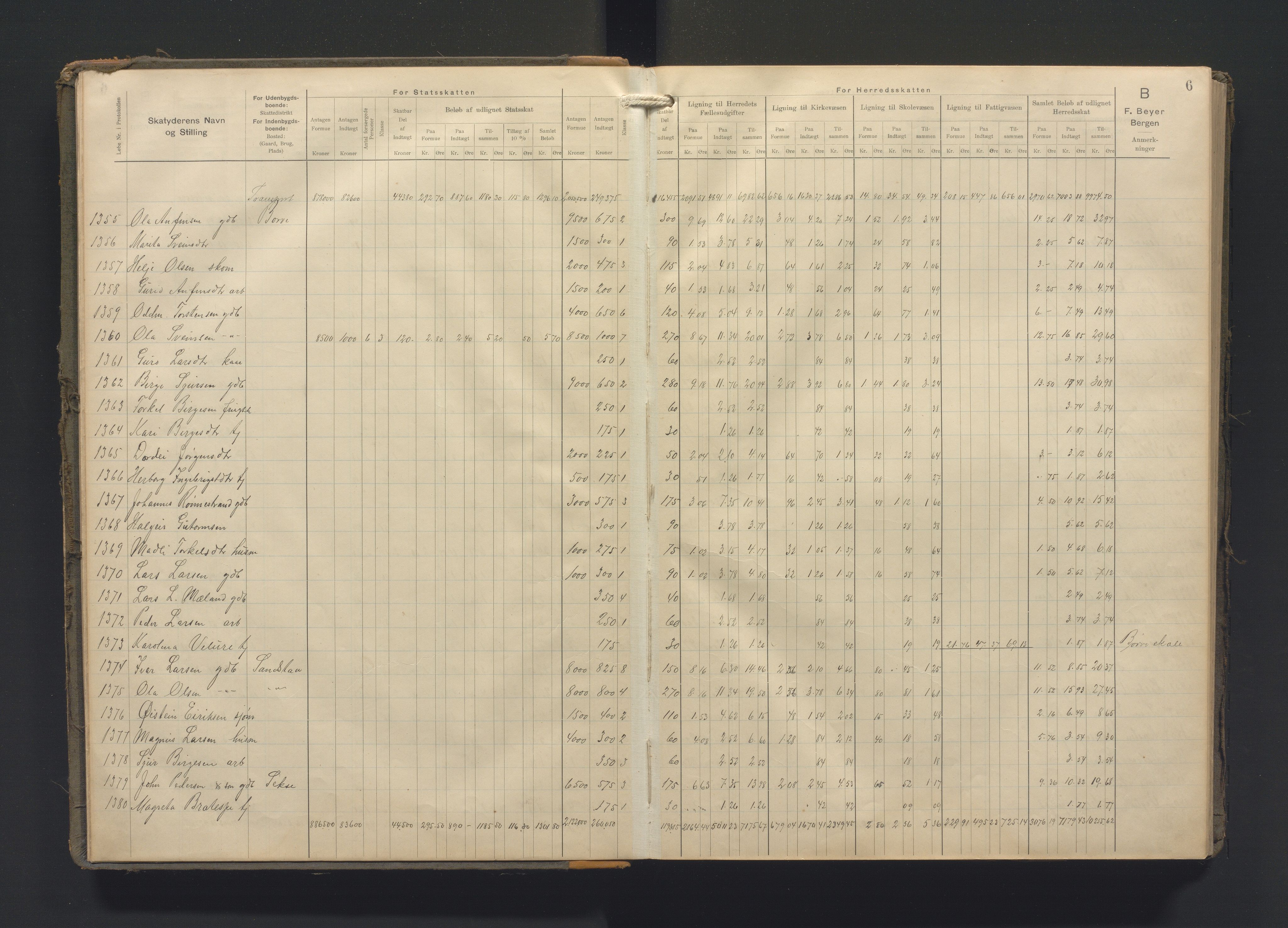 Ullensvang herad. Likningsnemnda , IKAH/1231b-142/F/Fa/L0021: Likningsprotokoll fot heradsskatt, skuleskatt, kyrkjeskatt og statsskatt , 1909-1911