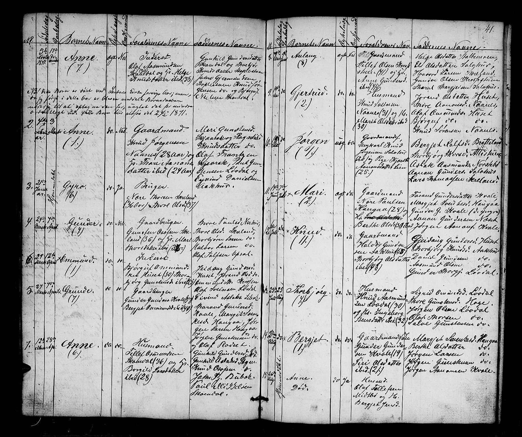 Bygland sokneprestkontor, AV/SAK-1111-0006/F/Fb/Fbb/L0002: Parish register (copy) no. B 2, 1848-1886, p. 41