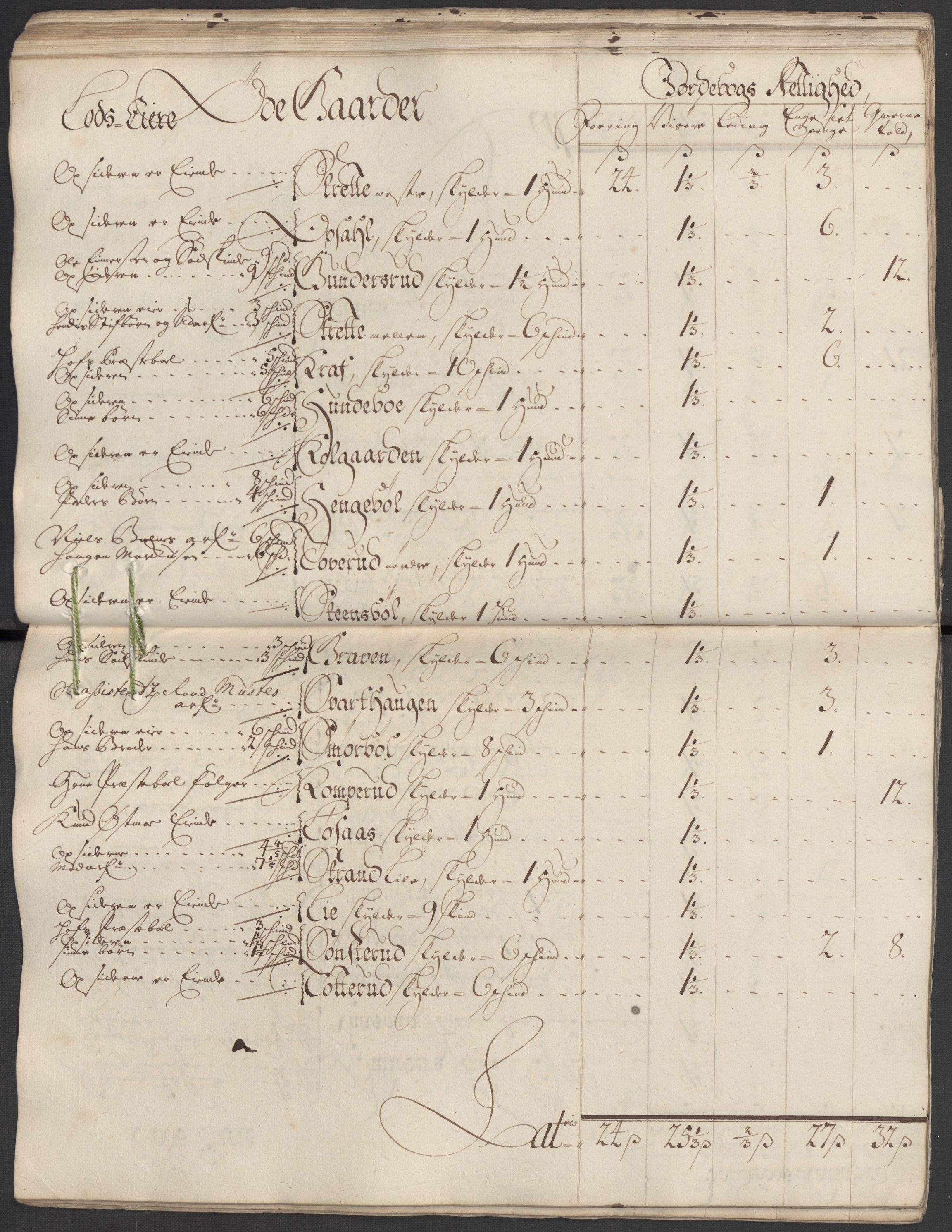 Rentekammeret inntil 1814, Reviderte regnskaper, Fogderegnskap, AV/RA-EA-4092/R13/L0857: Fogderegnskap Solør, Odal og Østerdal, 1718, p. 72
