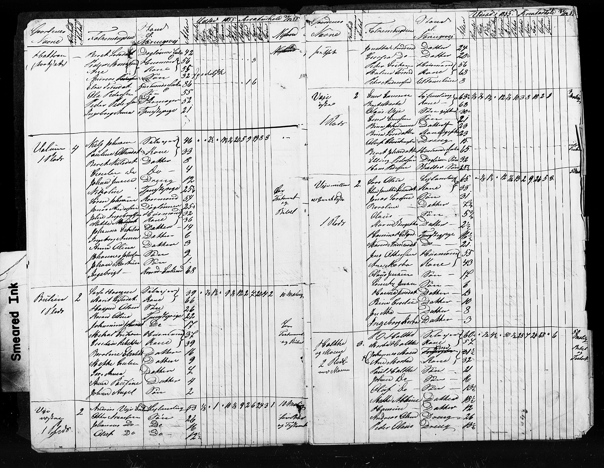 , Census 1855 for Skogn, 1855, p. 26