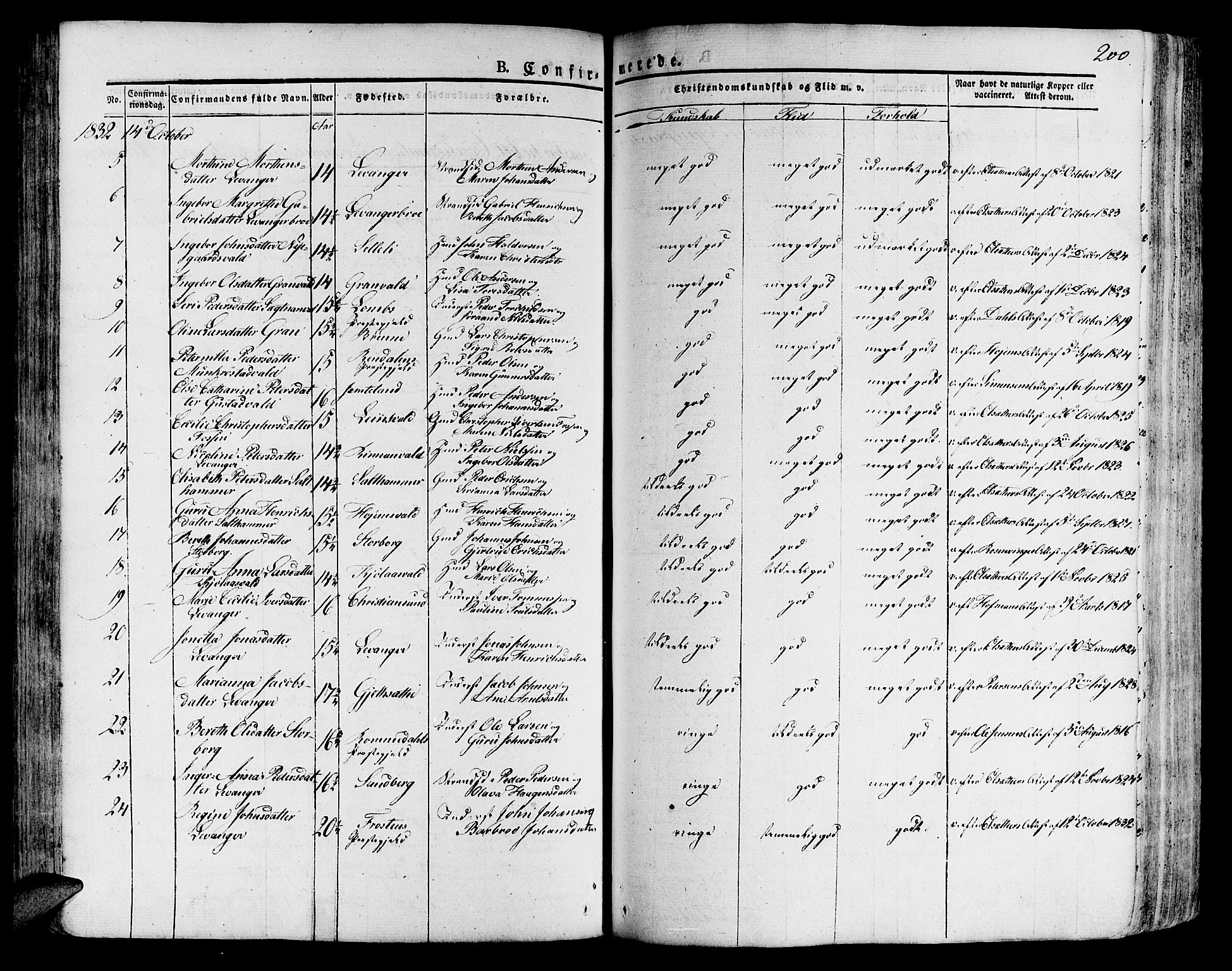 Ministerialprotokoller, klokkerbøker og fødselsregistre - Nord-Trøndelag, SAT/A-1458/717/L0152: Parish register (official) no. 717A05 /1, 1825-1836, p. 200