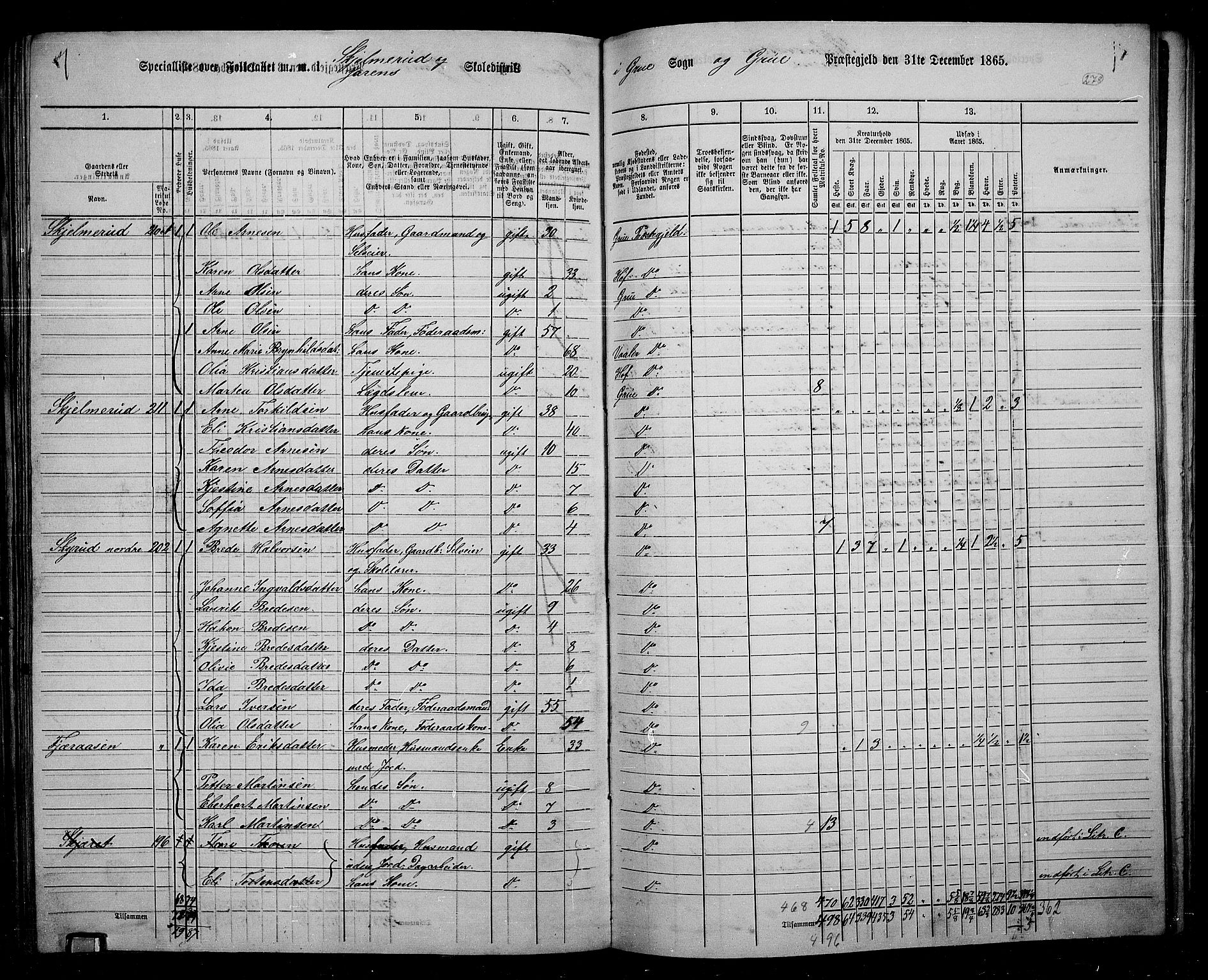 RA, 1865 census for Grue, 1865, p. 247