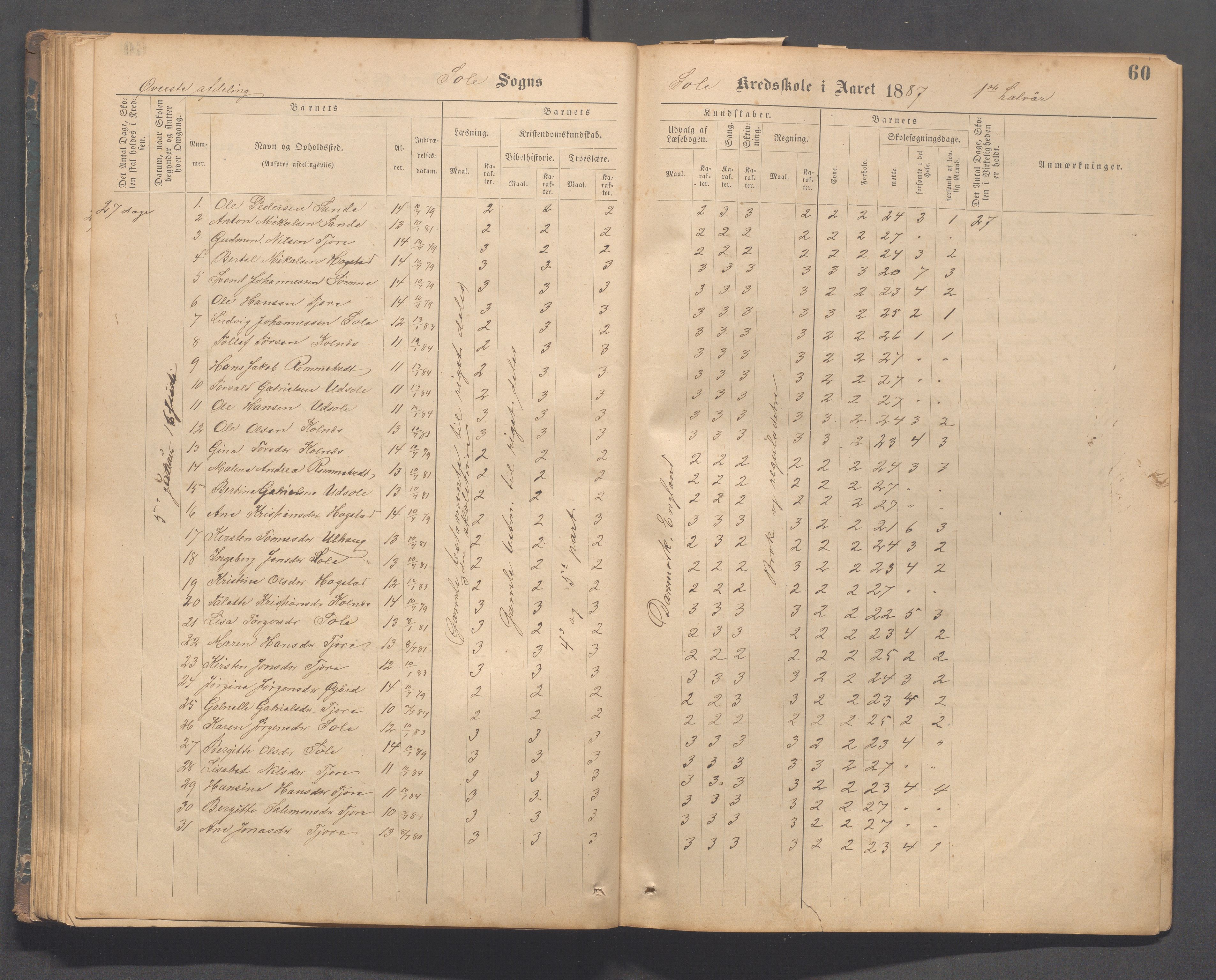 Håland kommune - Sola skole, IKAR/K-102440/F/L0001: Skoleprotokoll, 1877-1889, p. 59b-60a