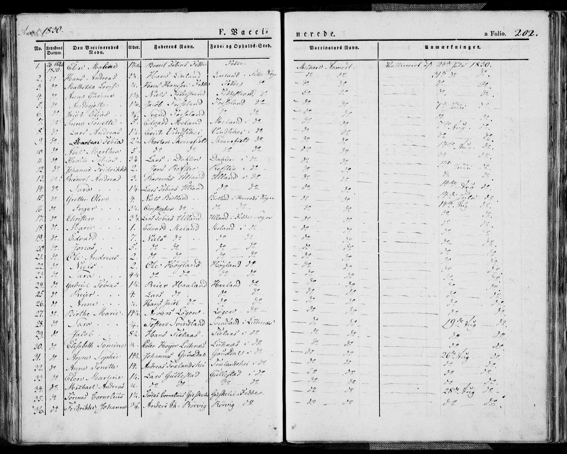 Kvinesdal sokneprestkontor, SAK/1111-0026/F/Fa/Fab/L0004: Parish register (official) no. A 4, 1829-1843, p. 202