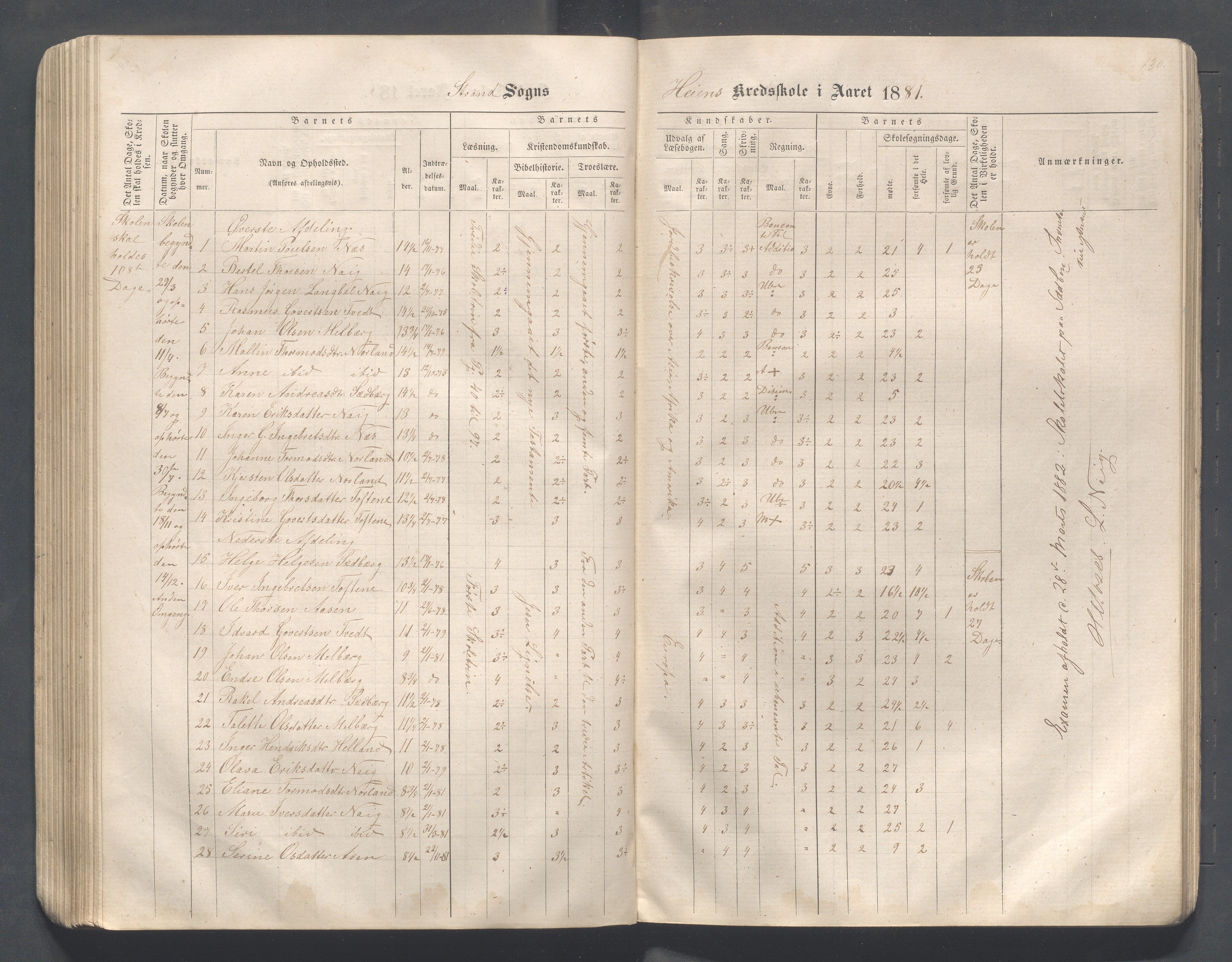 Strand kommune - Hidle, Heien, Heng, Jøssang, Kvalvåg og Midttun skole, IKAR/A-159/H/L0001: Skoleprotokoll for skolekretsene Hidle, Heng, Jøssang, og Heien, 1864-1891, p. 130
