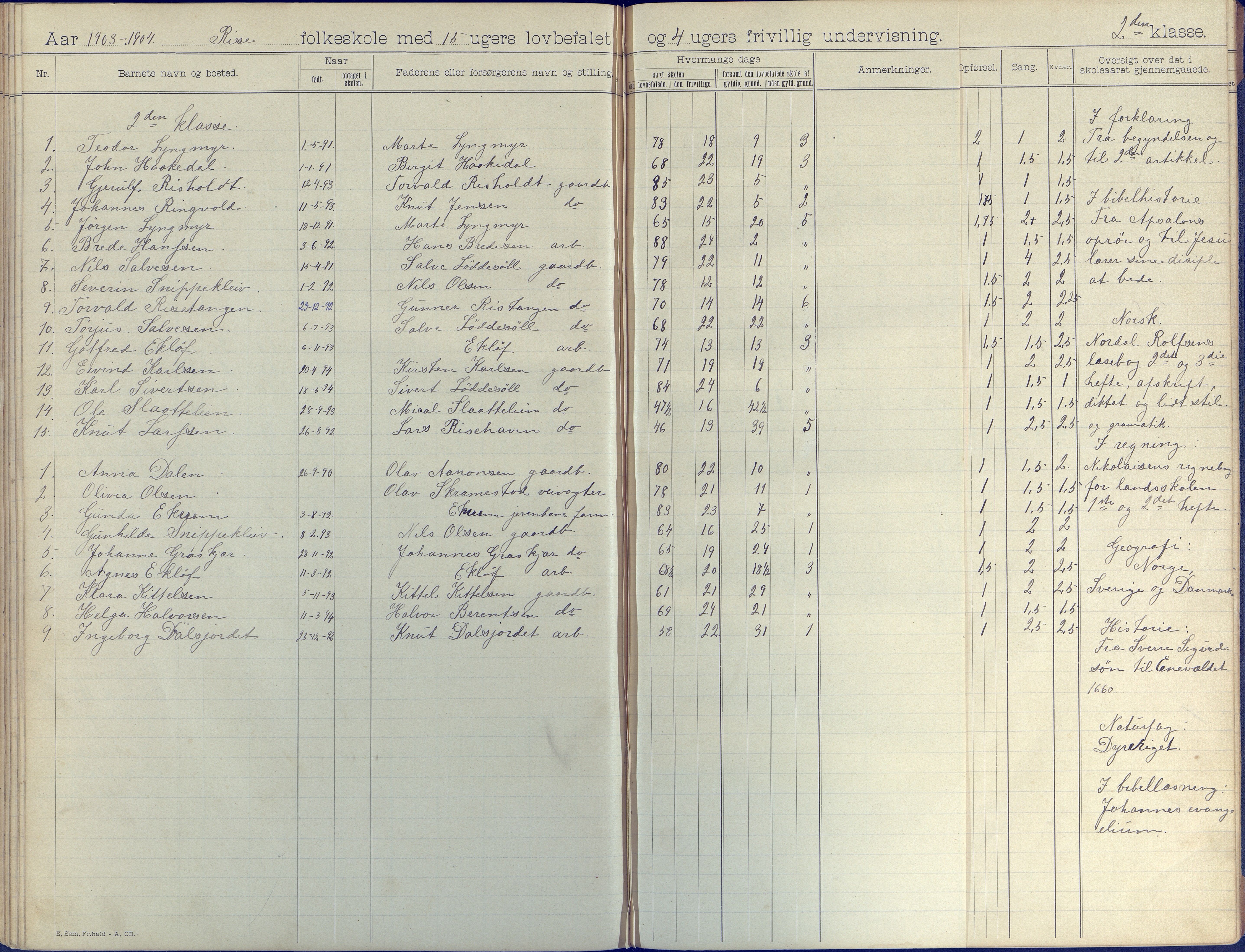 Øyestad kommune frem til 1979, AAKS/KA0920-PK/06/06J/L0003: Skoleprotokoll, 1892-1904