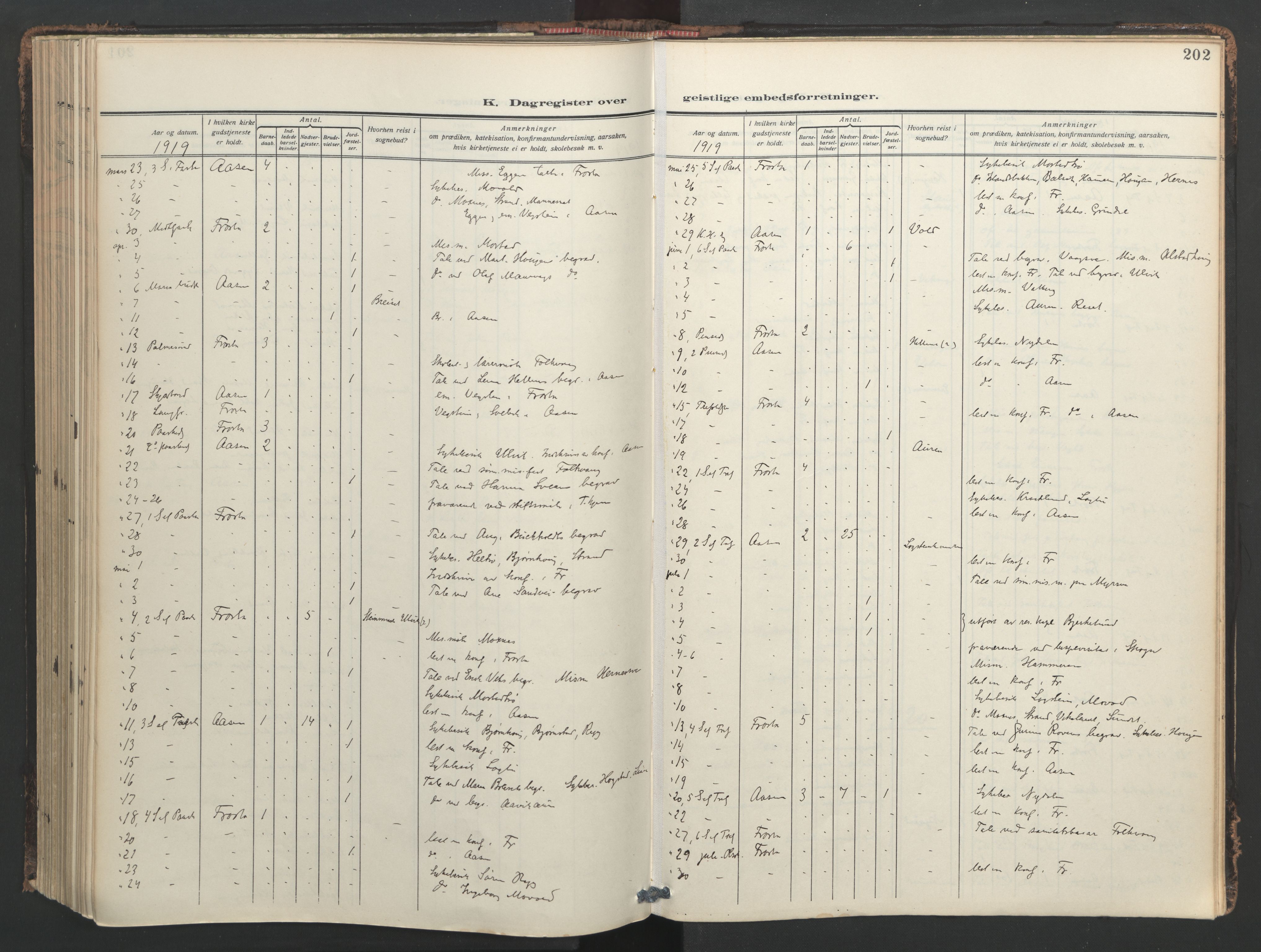 Ministerialprotokoller, klokkerbøker og fødselsregistre - Nord-Trøndelag, SAT/A-1458/713/L0123: Parish register (official) no. 713A12, 1911-1925, p. 202