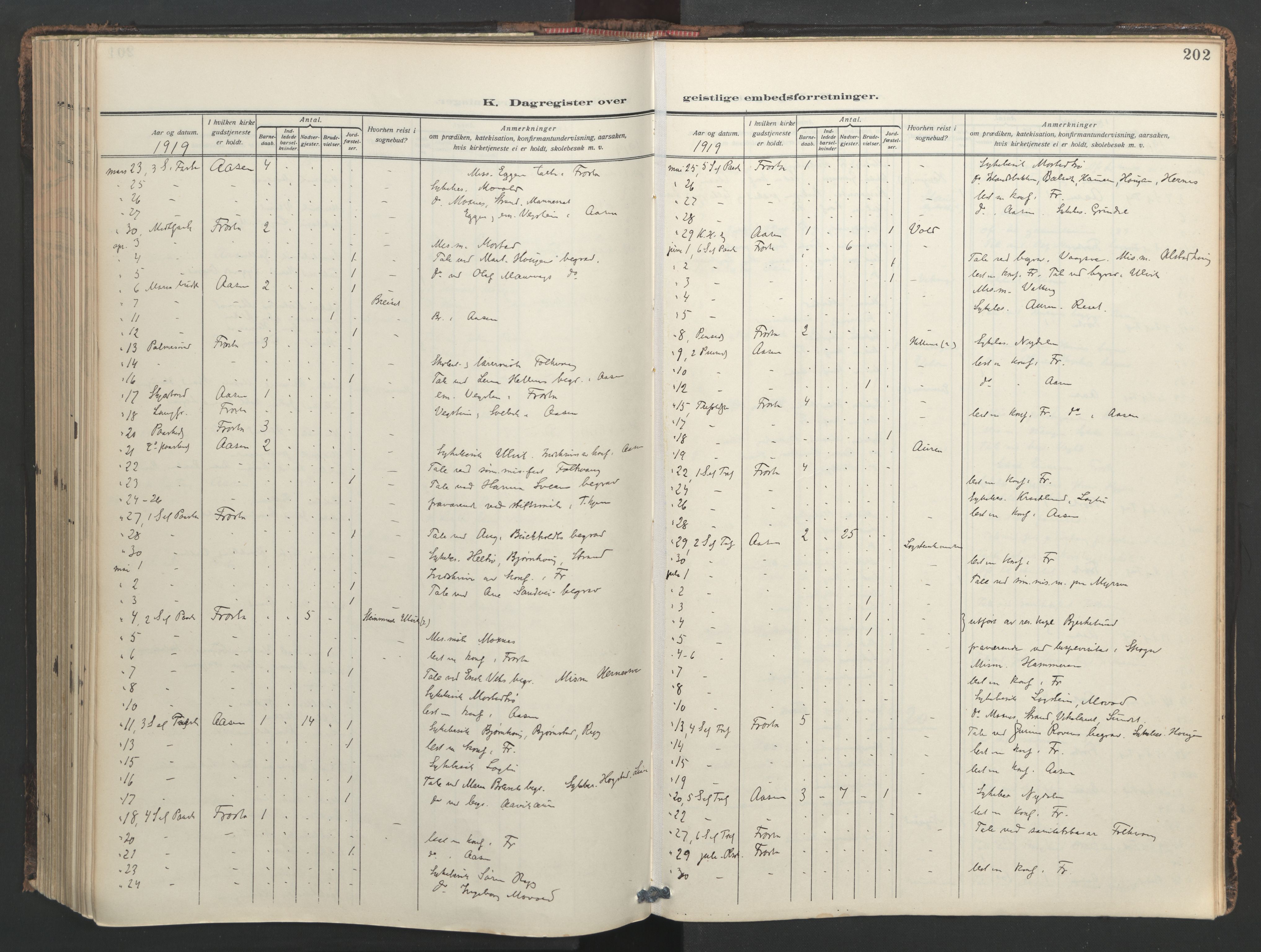 Ministerialprotokoller, klokkerbøker og fødselsregistre - Nord-Trøndelag, AV/SAT-A-1458/713/L0123: Parish register (official) no. 713A12, 1911-1925, p. 202