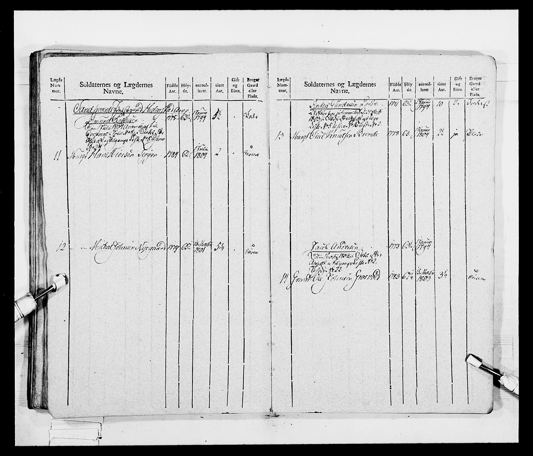 Generalitets- og kommissariatskollegiet, Det kongelige norske kommissariatskollegium, AV/RA-EA-5420/E/Eh/L0047: 2. Akershusiske nasjonale infanteriregiment, 1791-1810, p. 309