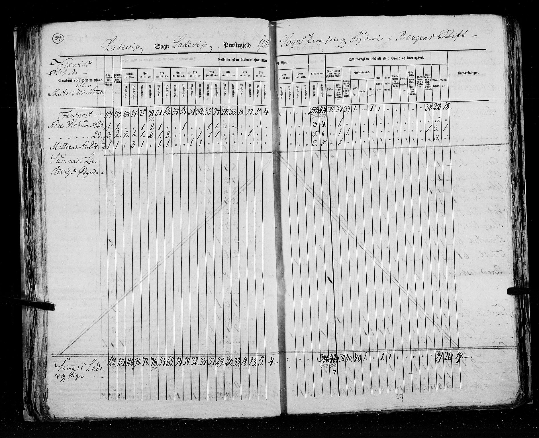 RA, Census 1825, vol. 14: Nordre Bergenhus amt, 1825, p. 59