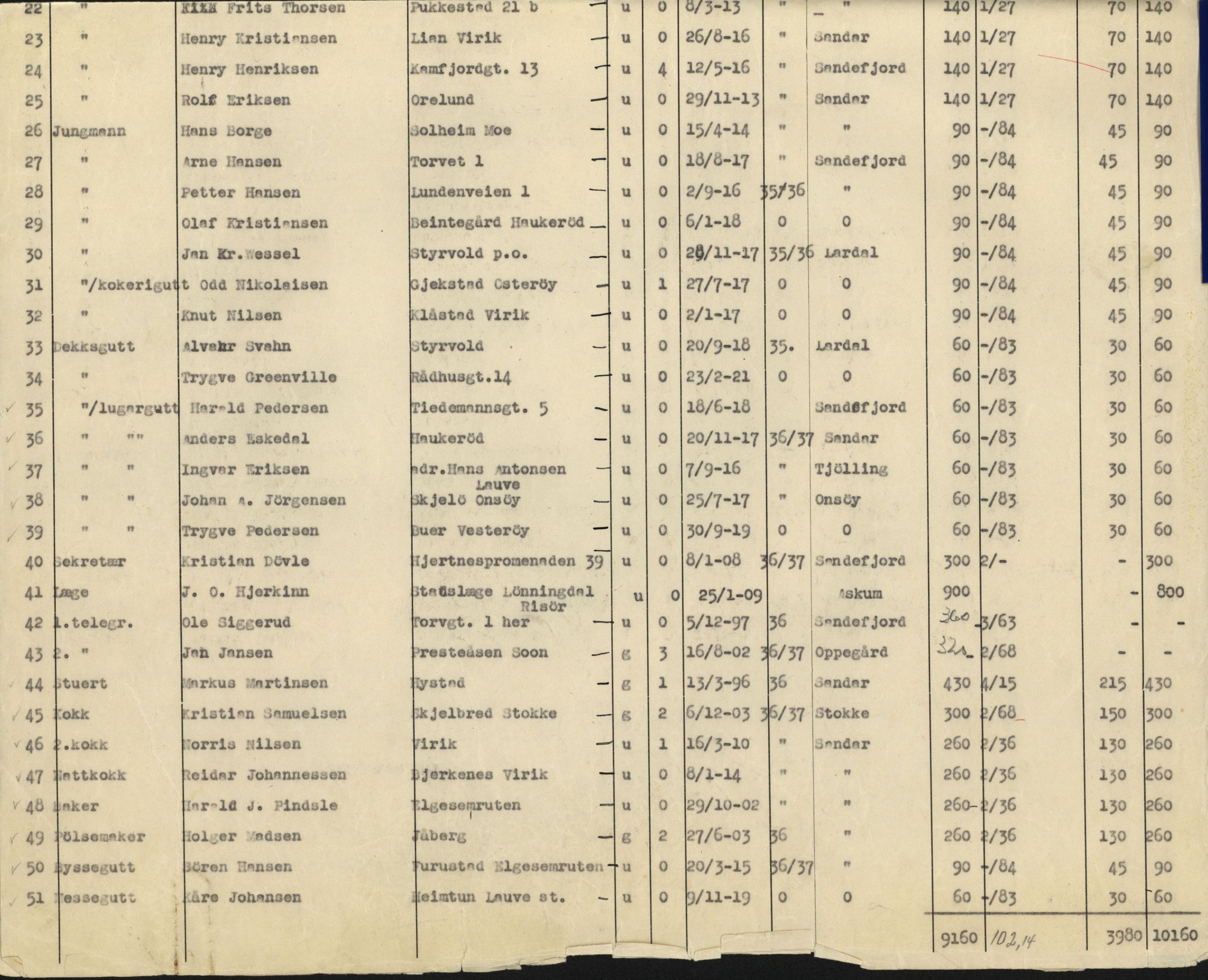 Vestfold AS, VEMU/ARS-A-1018/P/L0002/0005: Mannskapslister, andre selskaper / Vestfold Corporation, 1936-1940