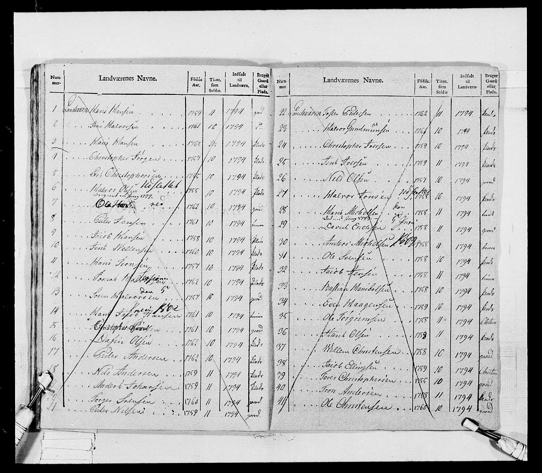 Generalitets- og kommissariatskollegiet, Det kongelige norske kommissariatskollegium, AV/RA-EA-5420/E/Eh/L0031b: Nordafjelske gevorbne infanteriregiment, 1802, p. 404