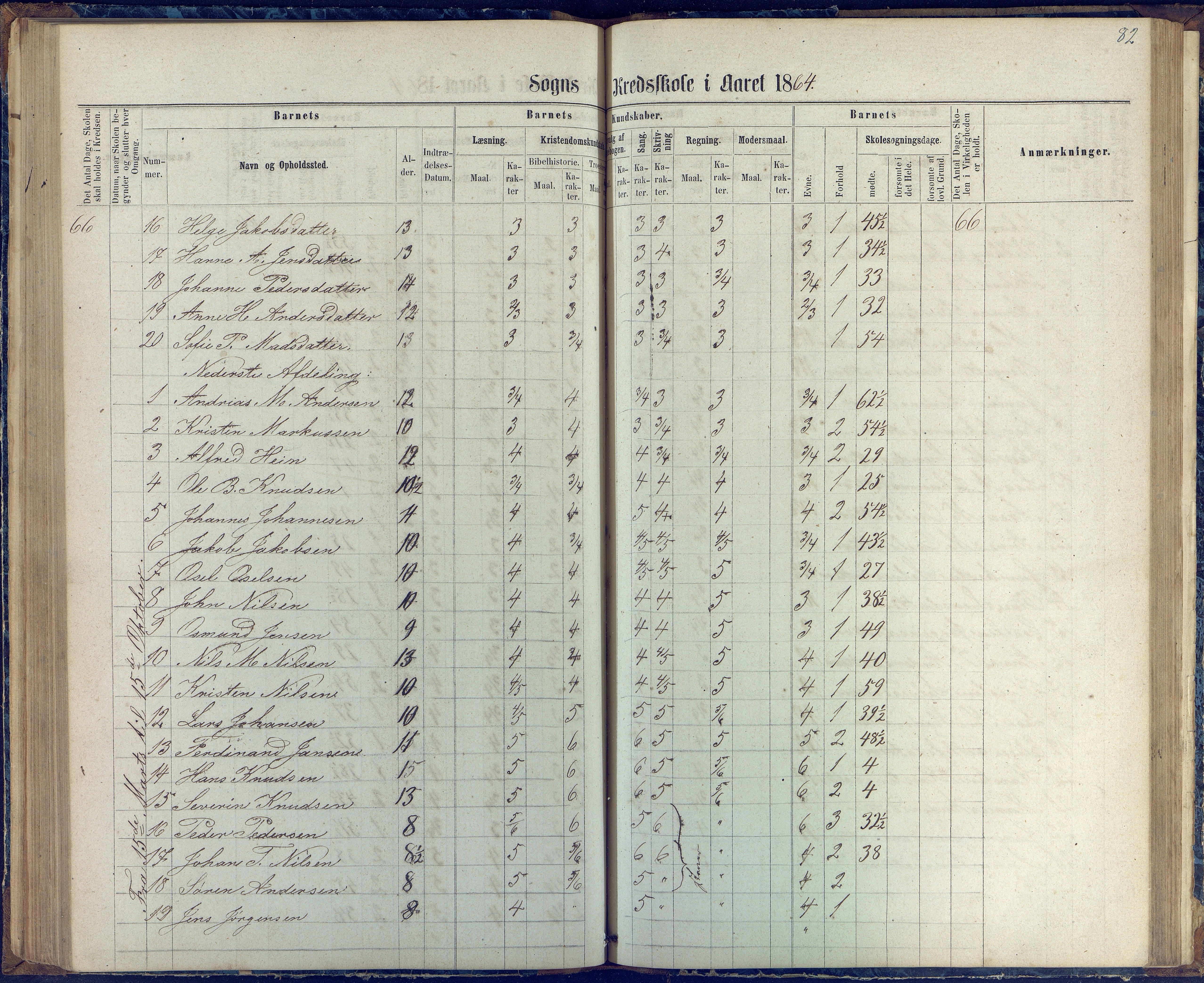 Øyestad kommune frem til 1979, AAKS/KA0920-PK/06/06G/L0002: Skoleprotokoll, 1863-1875, p. 82