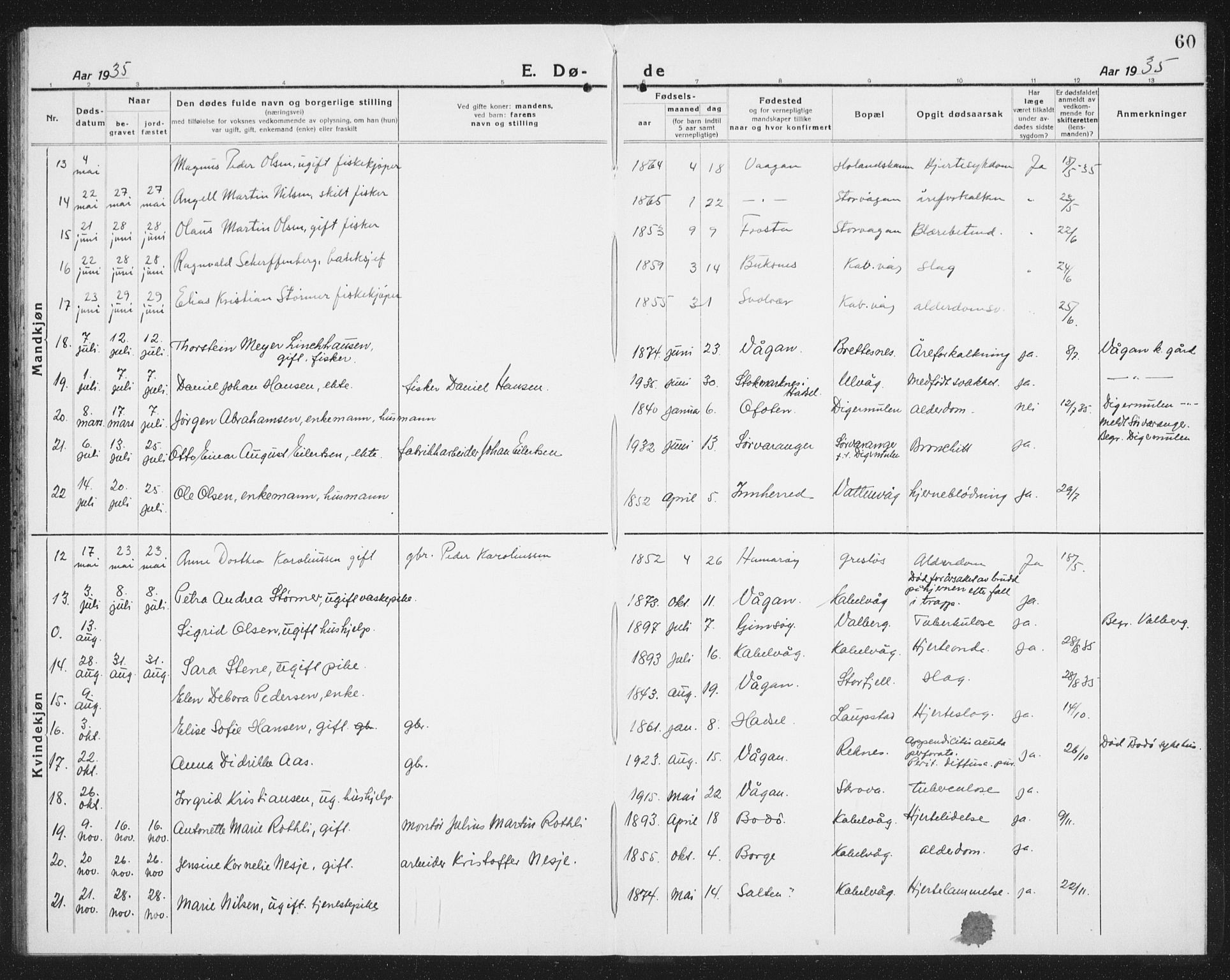 Ministerialprotokoller, klokkerbøker og fødselsregistre - Nordland, SAT/A-1459/874/L1083: Parish register (copy) no. 874C12, 1920-1936, p. 60