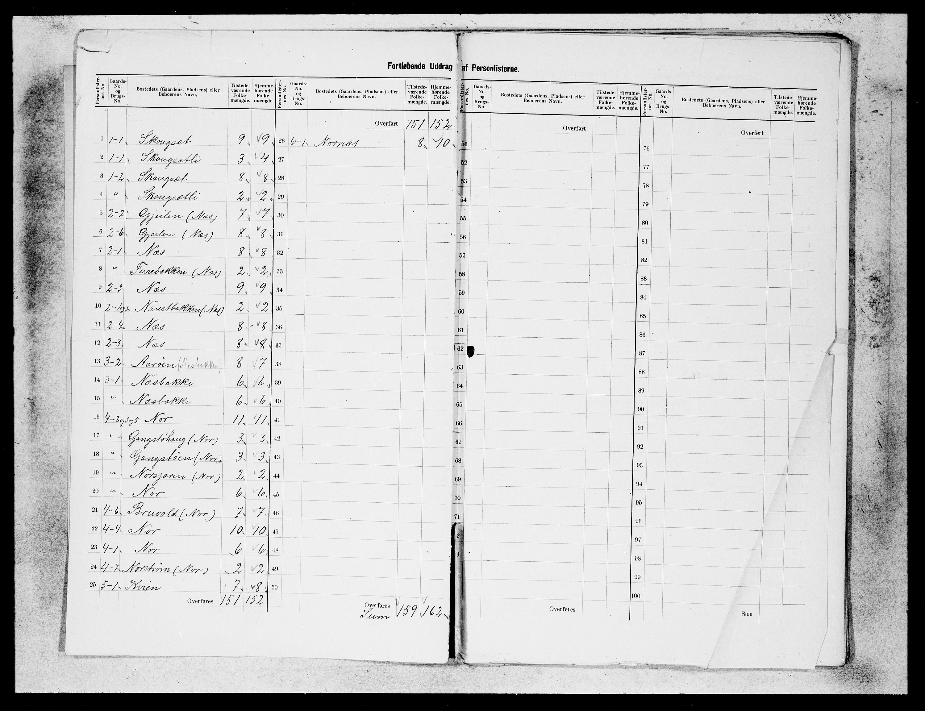 SAB, 1900 census for Eid, 1900, p. 2