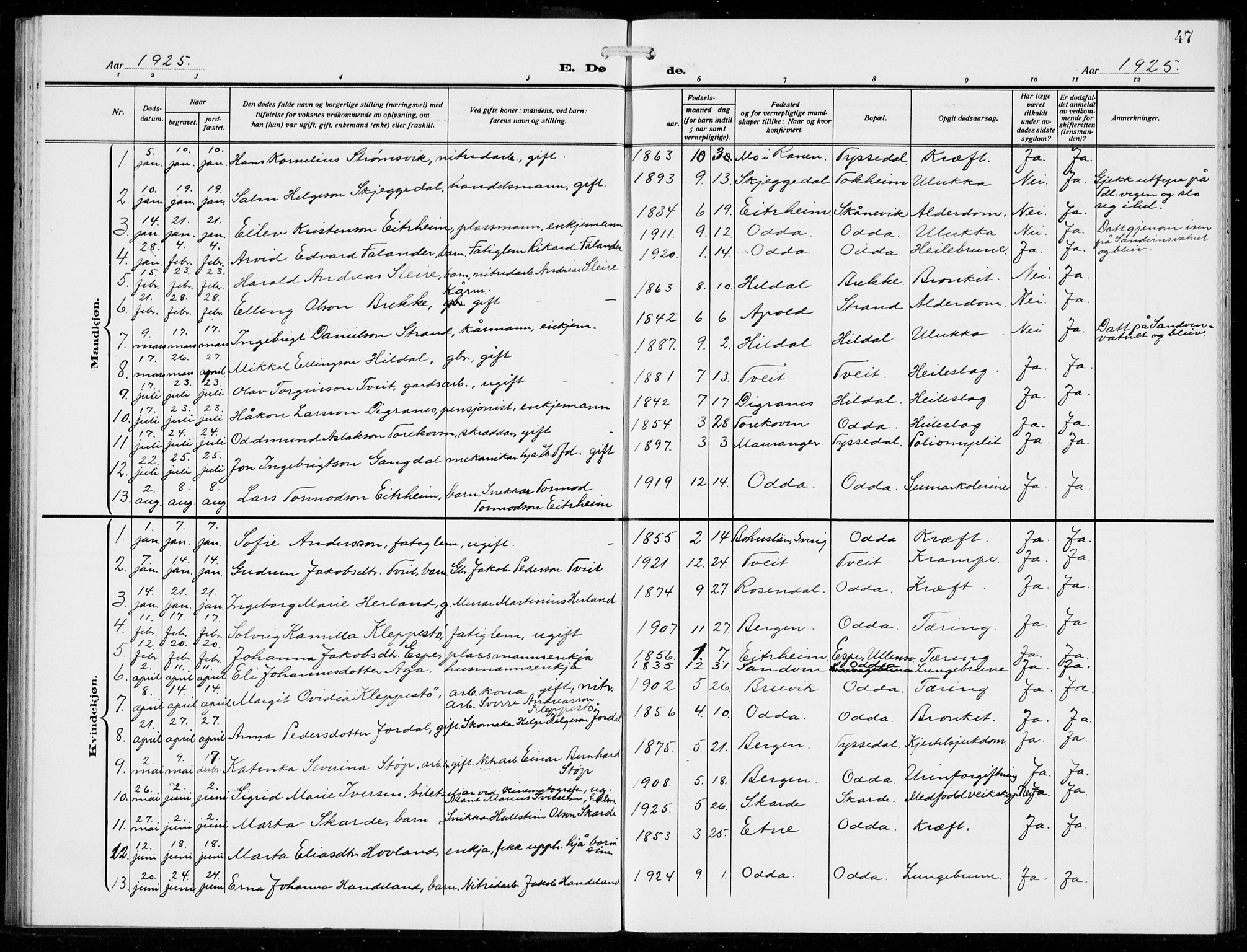 Odda Sokneprestembete, SAB/A-77201/H/Hab: Parish register (copy) no. E 1, 1910-1940, p. 47