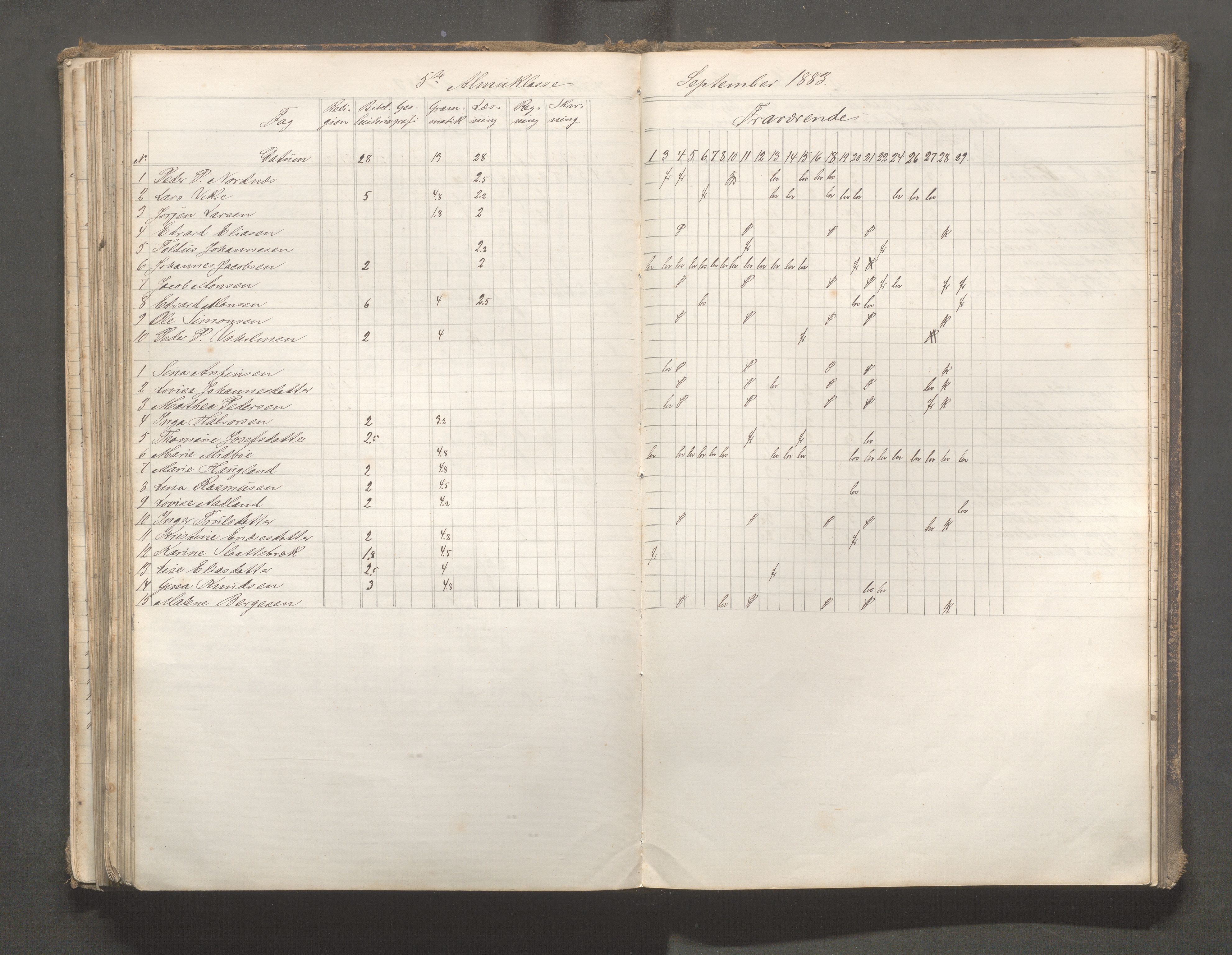 Skudeneshavn kommune - Skudeneshavn skole, IKAR/A-373/F/L0006: Karakterprotokoll, 1878-1890, p. 176