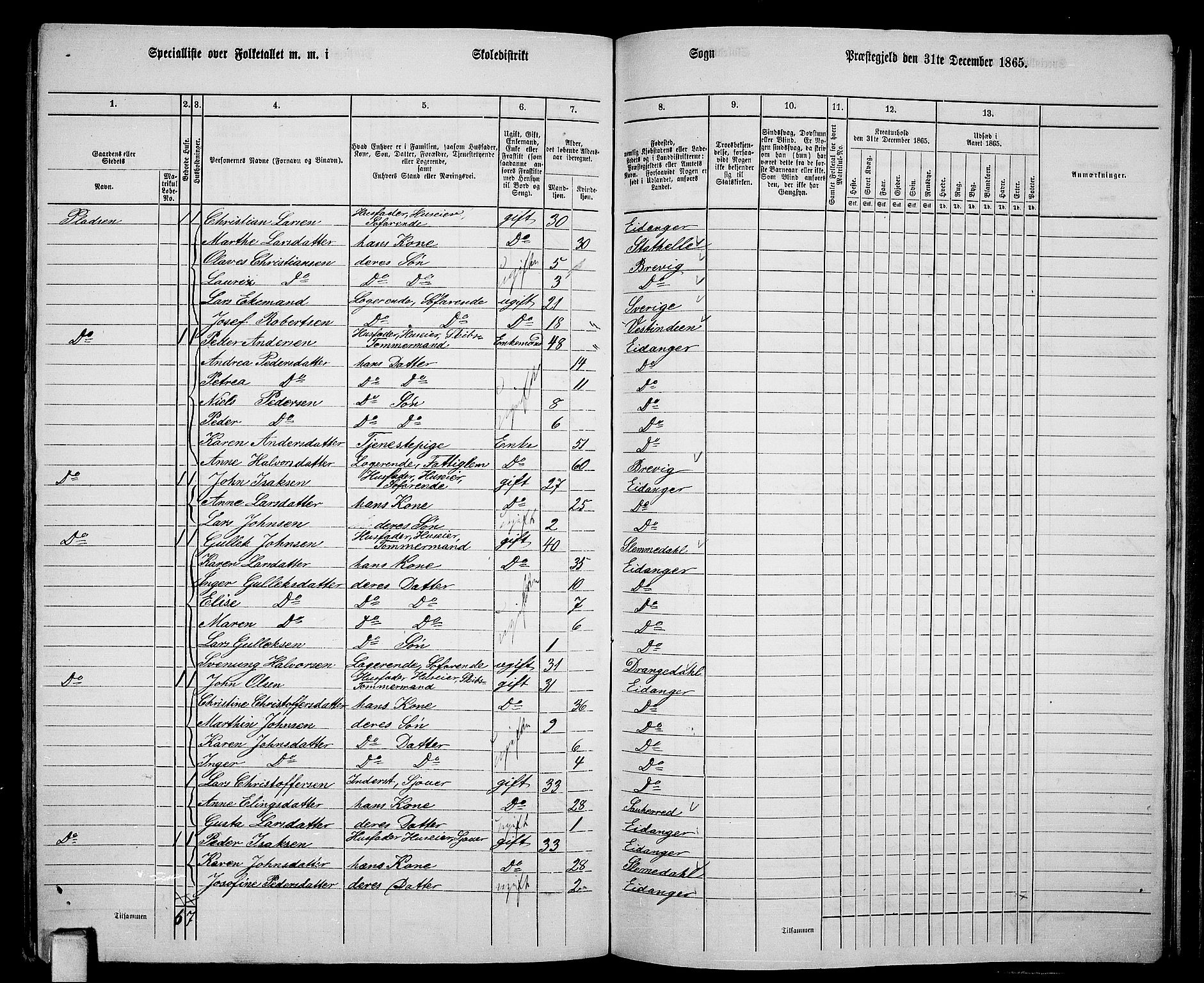 RA, 1865 census for Eidanger, 1865, p. 94