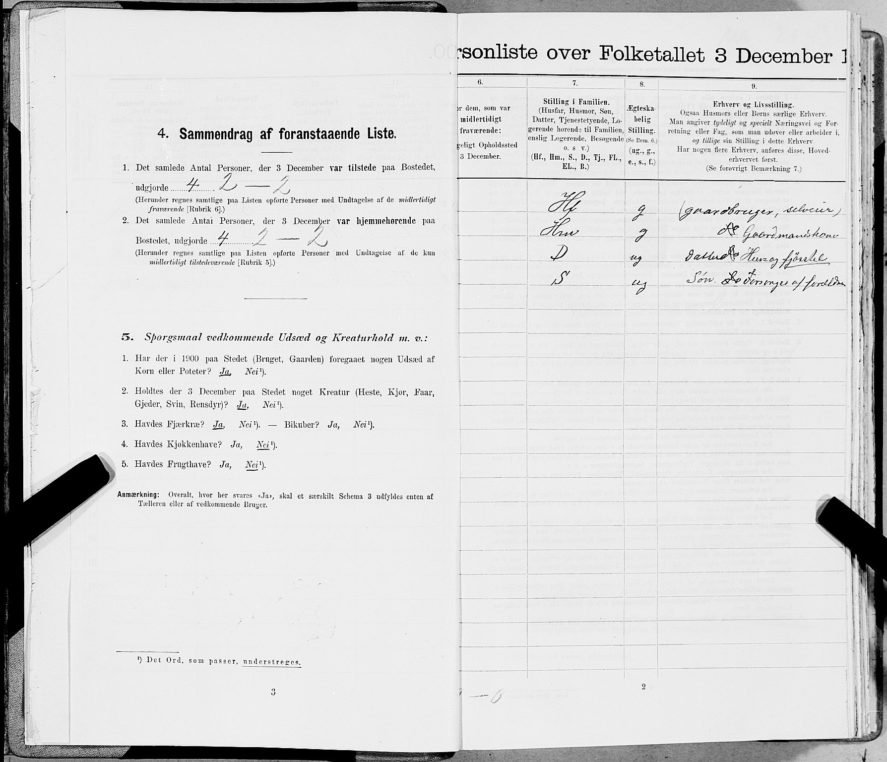 SAT, 1900 census for Stod, 1900, p. 28