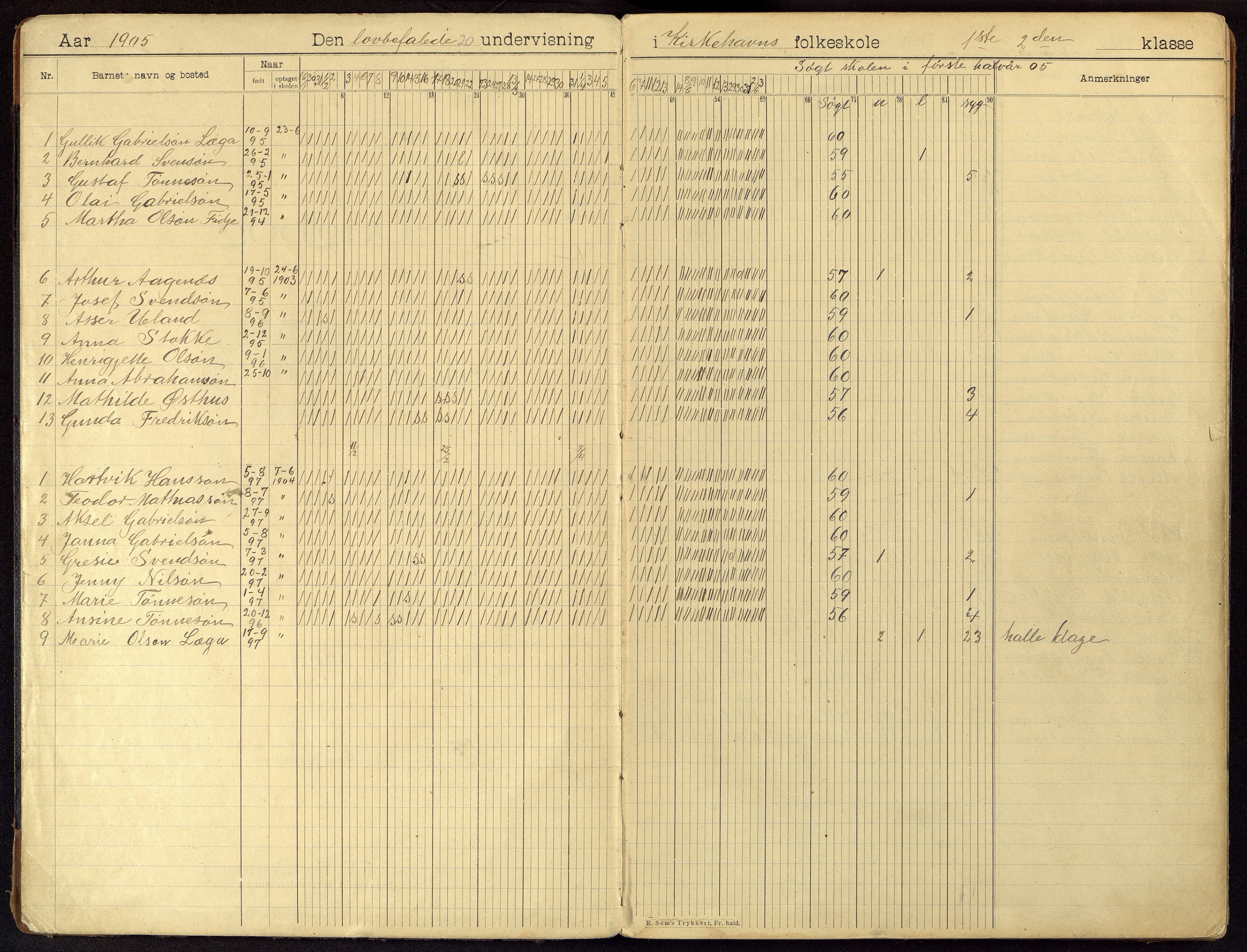 Hidra kommune - Fritun Skole, ARKSOR/1004HI554/I/L0001: Dagbok, 1905-1922