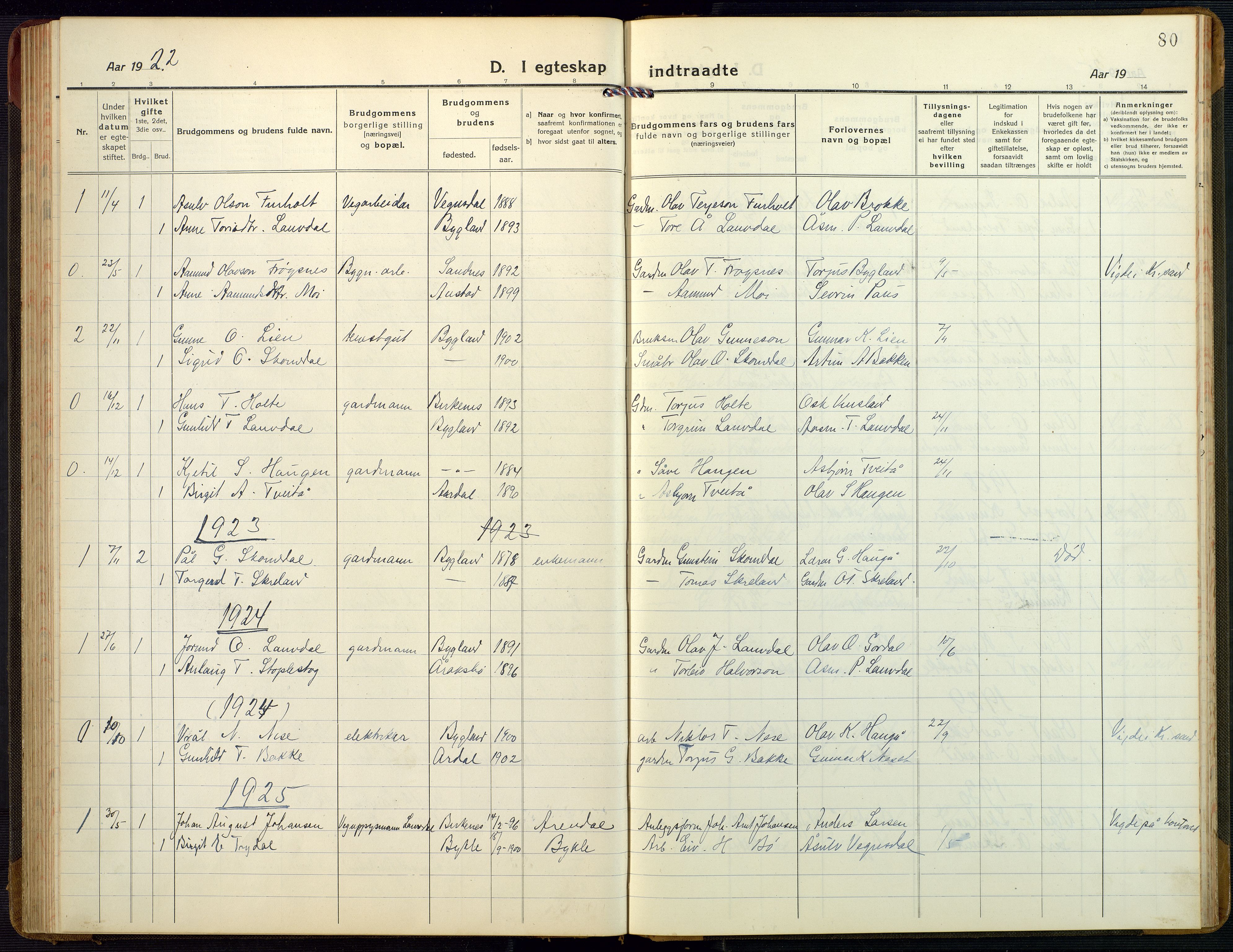 Bygland sokneprestkontor, SAK/1111-0006/F/Fb/Fbb/L0005: Parish register (copy) no. B 5, 1920-1955, p. 80