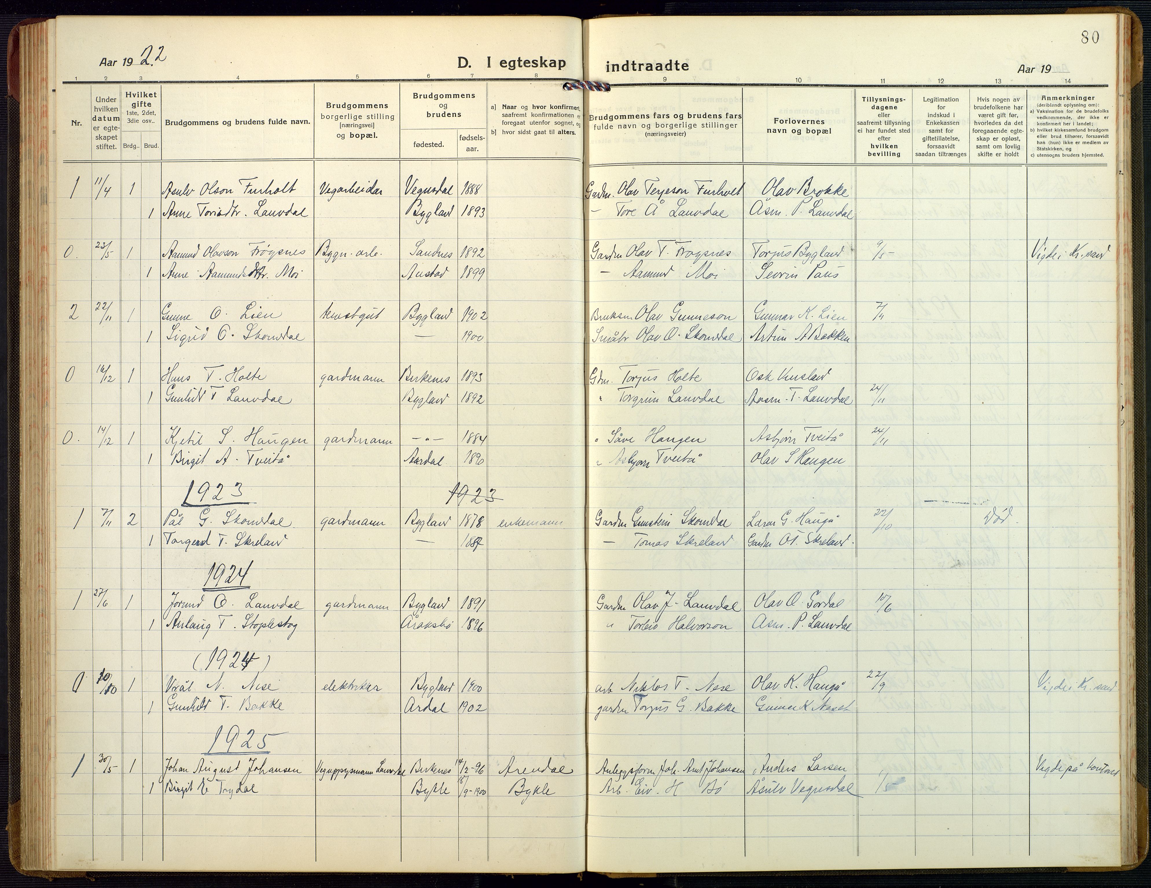 Bygland sokneprestkontor, AV/SAK-1111-0006/F/Fb/Fbb/L0005: Parish register (copy) no. B 5, 1920-1955, p. 80