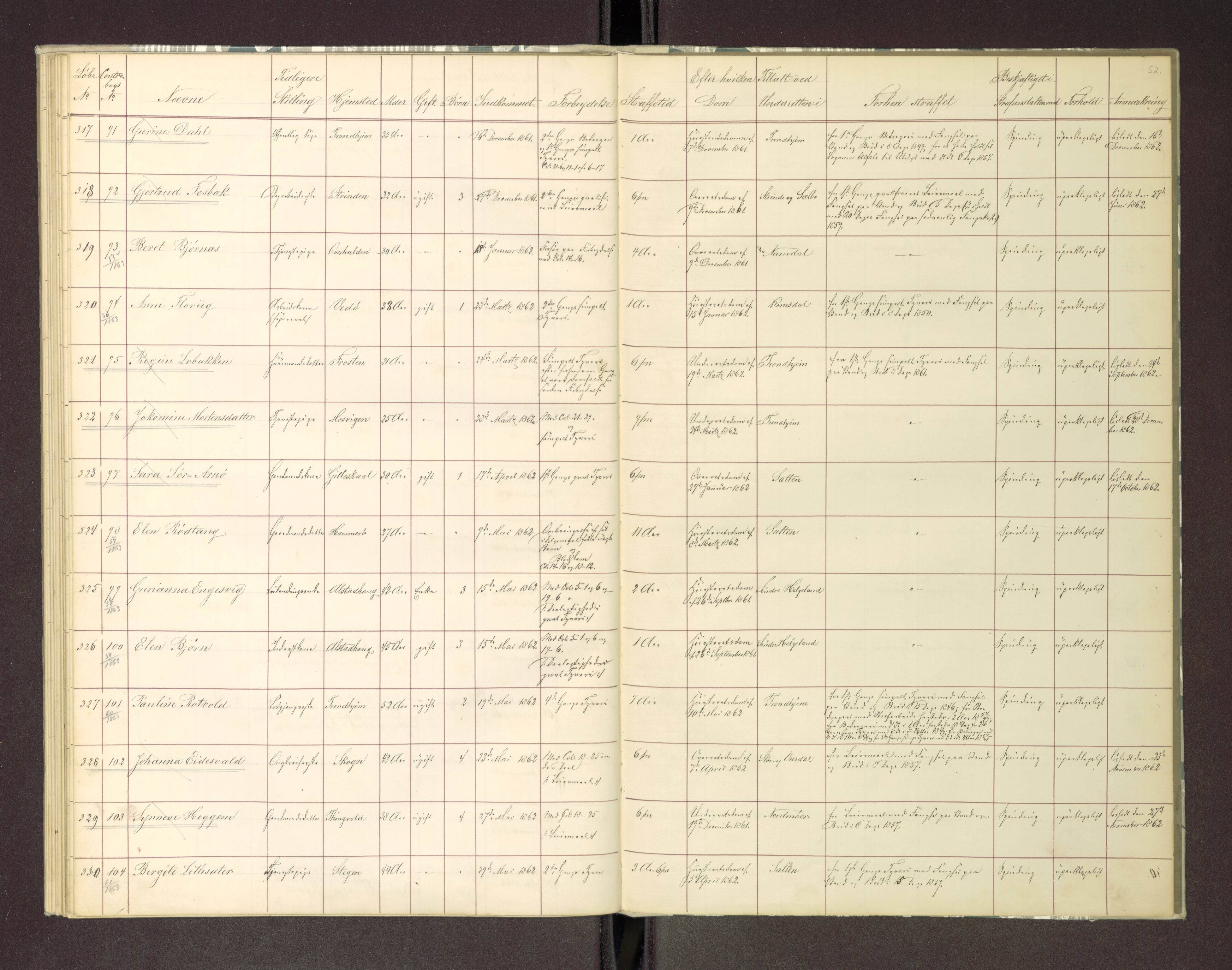 Trondheim tukthus, AV/SAT-A-4619/05/65/L0018: 65.18 Fangeprotokoll, 1861-1862, p. 52