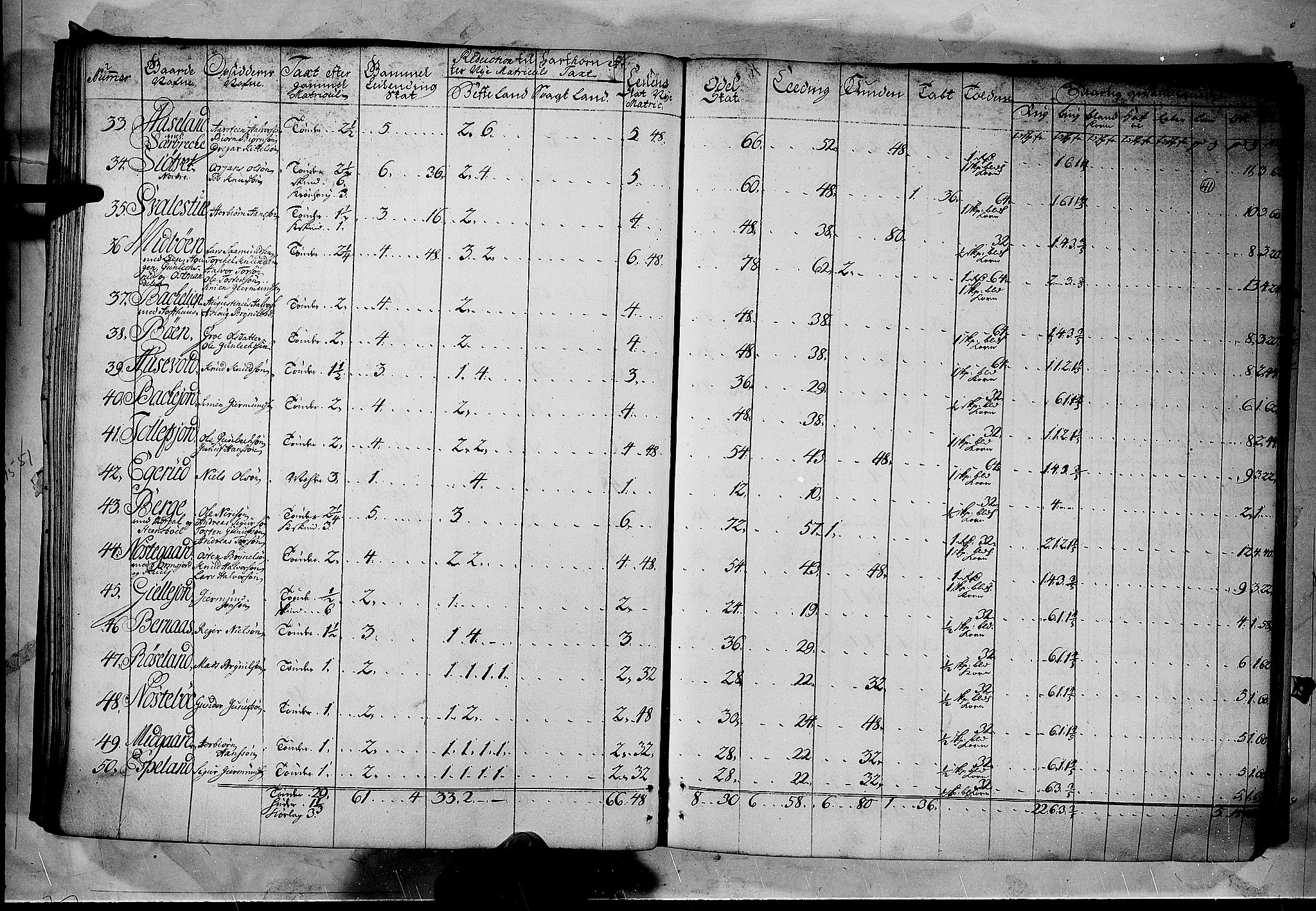 Rentekammeret inntil 1814, Realistisk ordnet avdeling, AV/RA-EA-4070/N/Nb/Nbf/L0122: Øvre og Nedre Telemark matrikkelprotokoll, 1723, p. 40b-41a