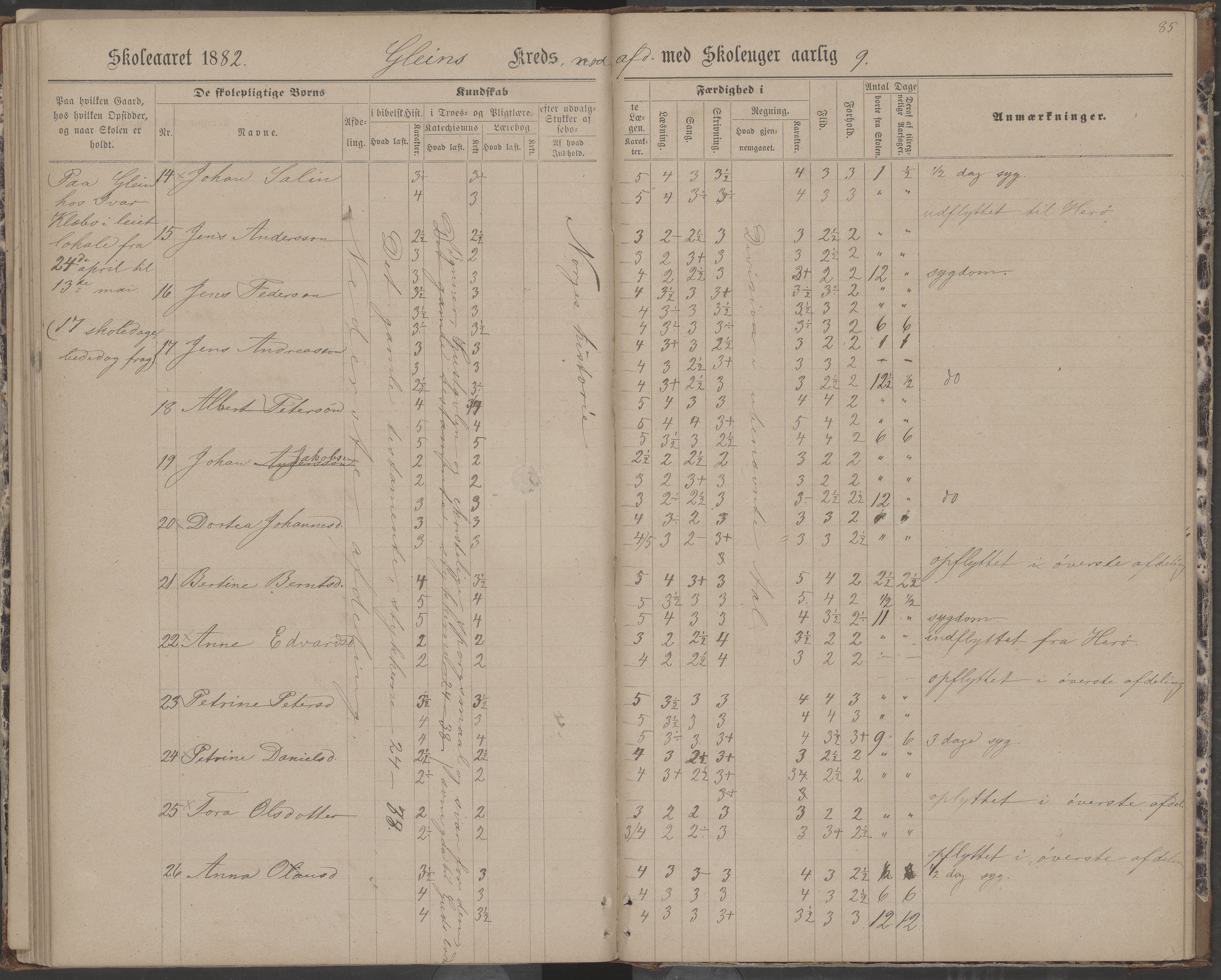 Dønna kommune. Dønnes fastskole, AIN/K-18270.510.01/442/L0004: Skoleprotokoll, 1880-1887