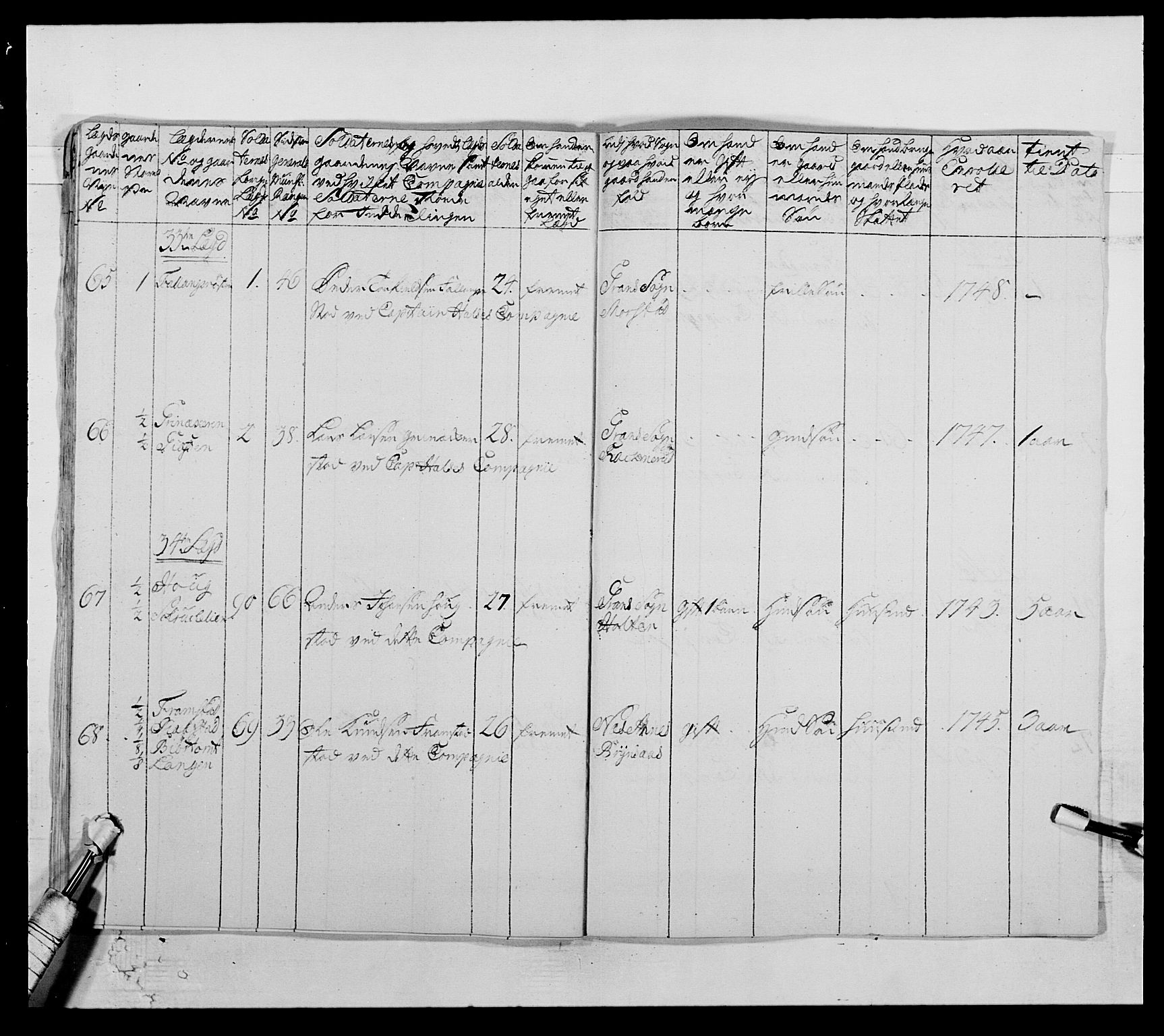 Kommanderende general (KG I) med Det norske krigsdirektorium, AV/RA-EA-5419/E/Ea/L0505: 2. Opplandske regiment, 1748, p. 115