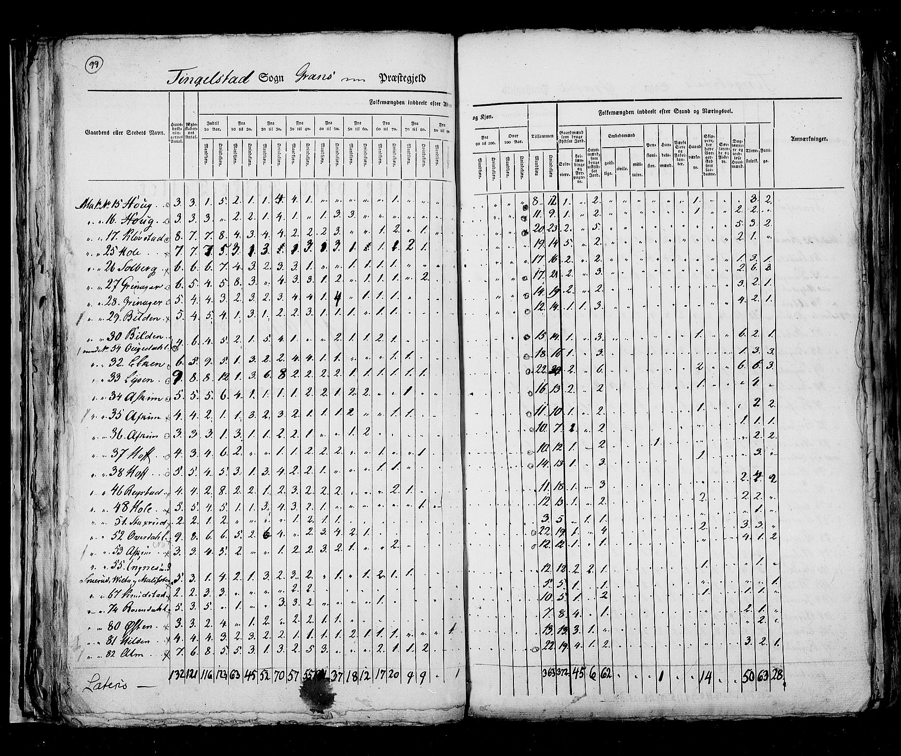 RA, Census 1825, vol. 6: Kristians amt, 1825, p. 99