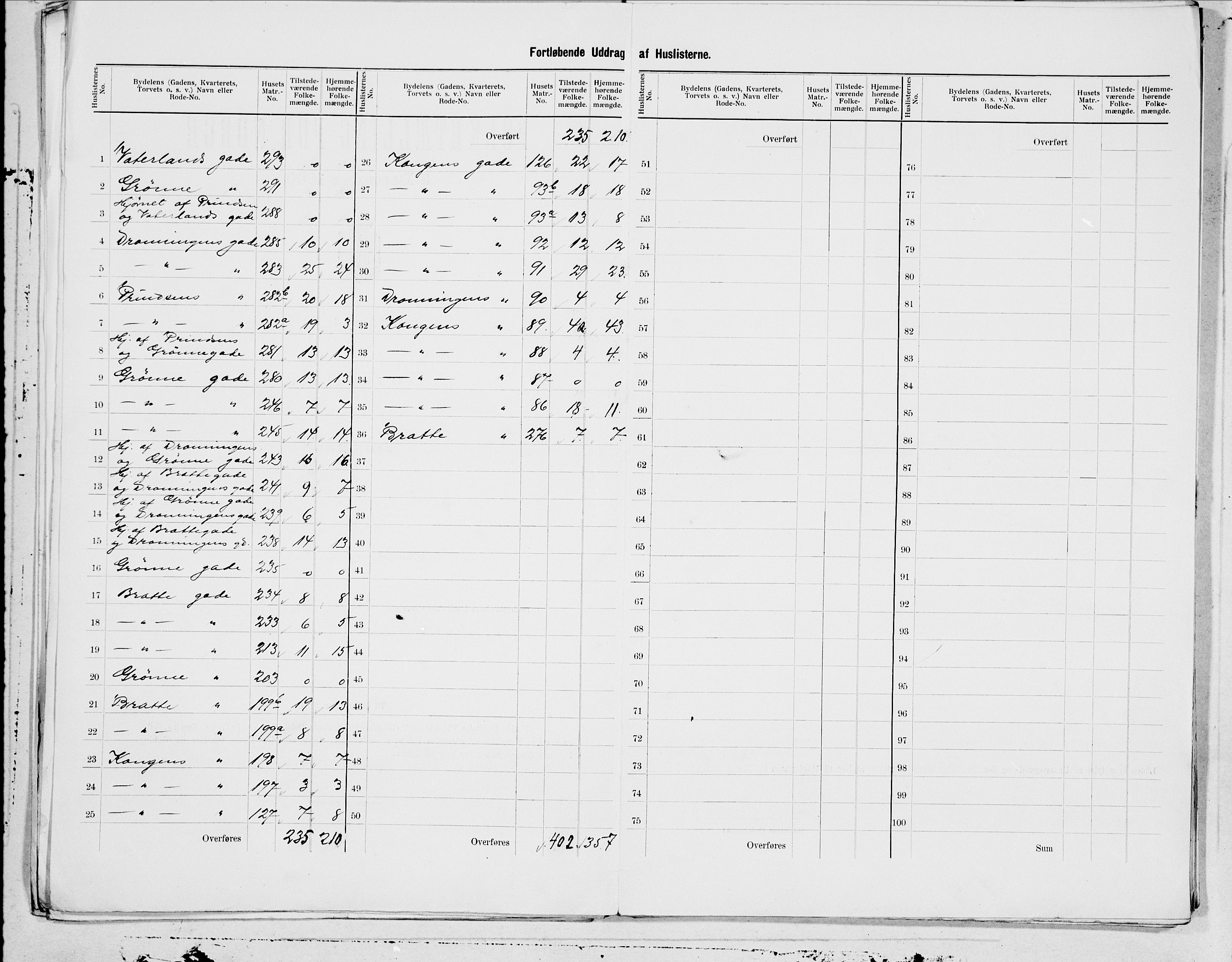 SAT, 1900 census for Steinkjer, 1900, p. 5