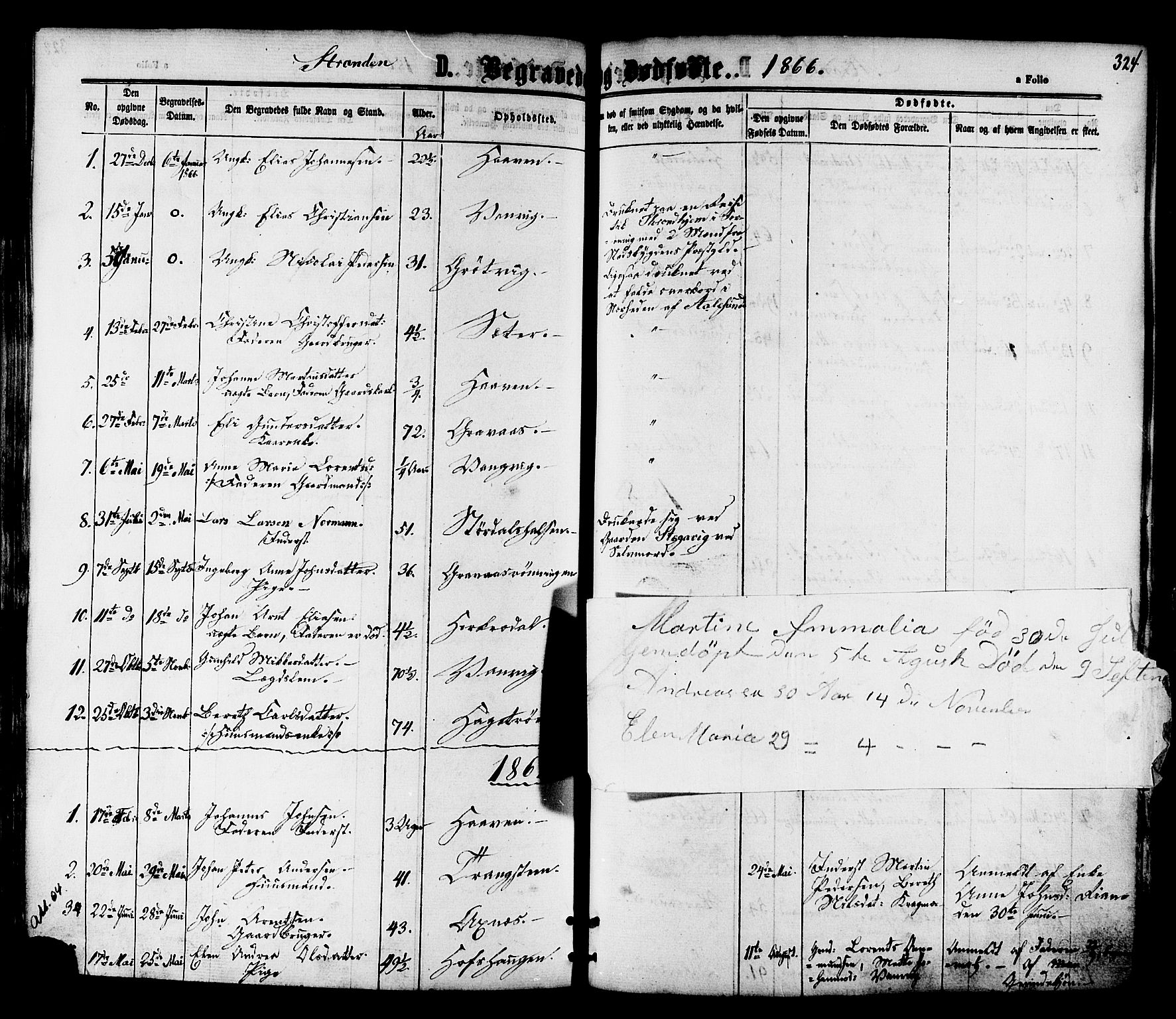 Ministerialprotokoller, klokkerbøker og fødselsregistre - Nord-Trøndelag, SAT/A-1458/701/L0009: Parish register (official) no. 701A09 /2, 1864-1882, p. 324