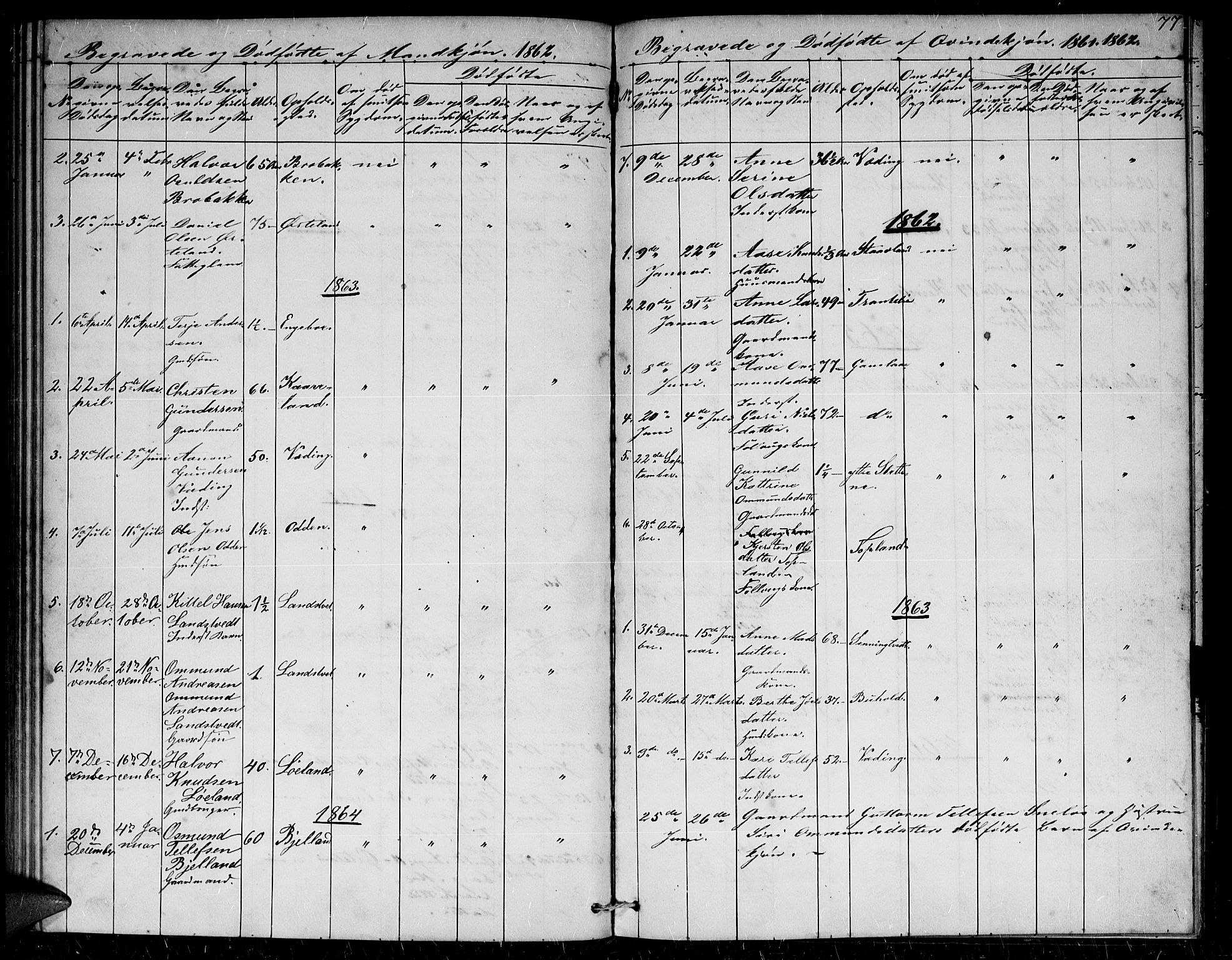 Herefoss sokneprestkontor, AV/SAK-1111-0019/F/Fb/Fba/L0001: Parish register (copy) no. B 1, 1851-1868, p. 77