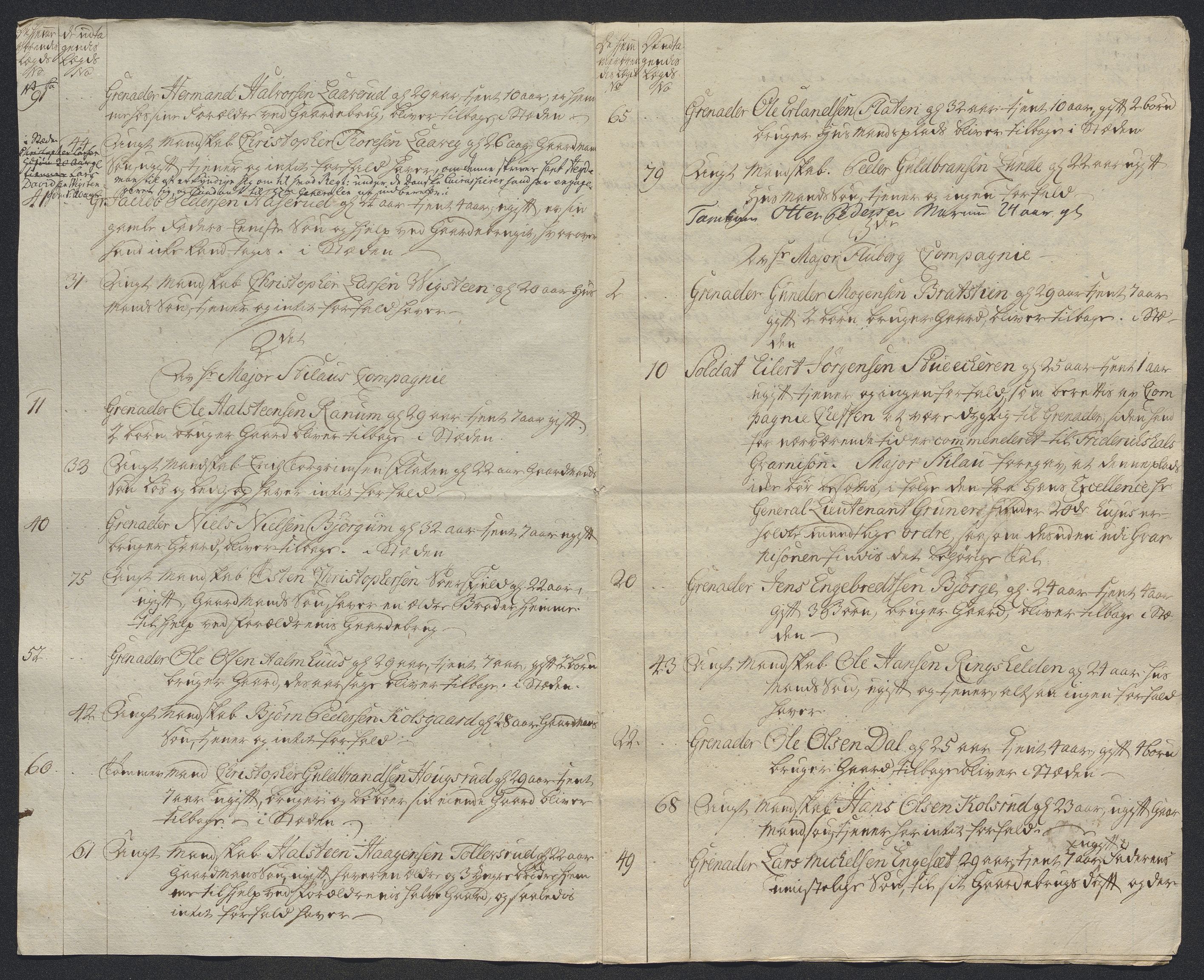 Kommanderende general (KG I) med Det norske krigsdirektorium, AV/RA-EA-5419/E/Ec/L0021: Ruller over nedkommanderte mannskap, 1758-1762, p. 543