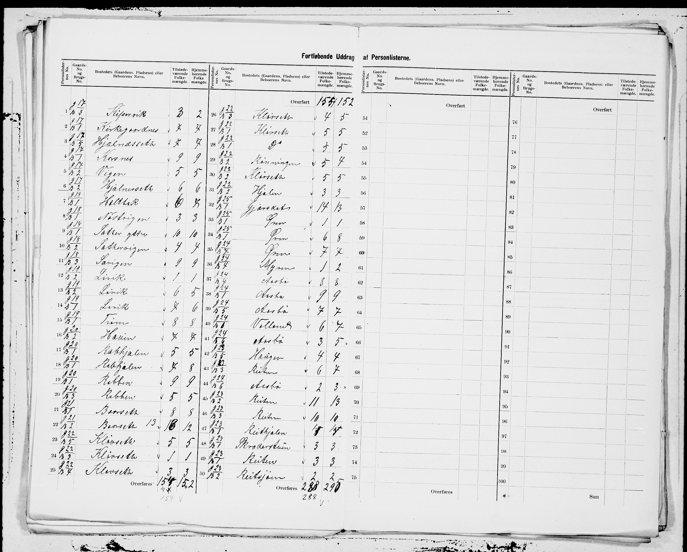 SAT, 1900 census for Halsa, 1900, p. 7