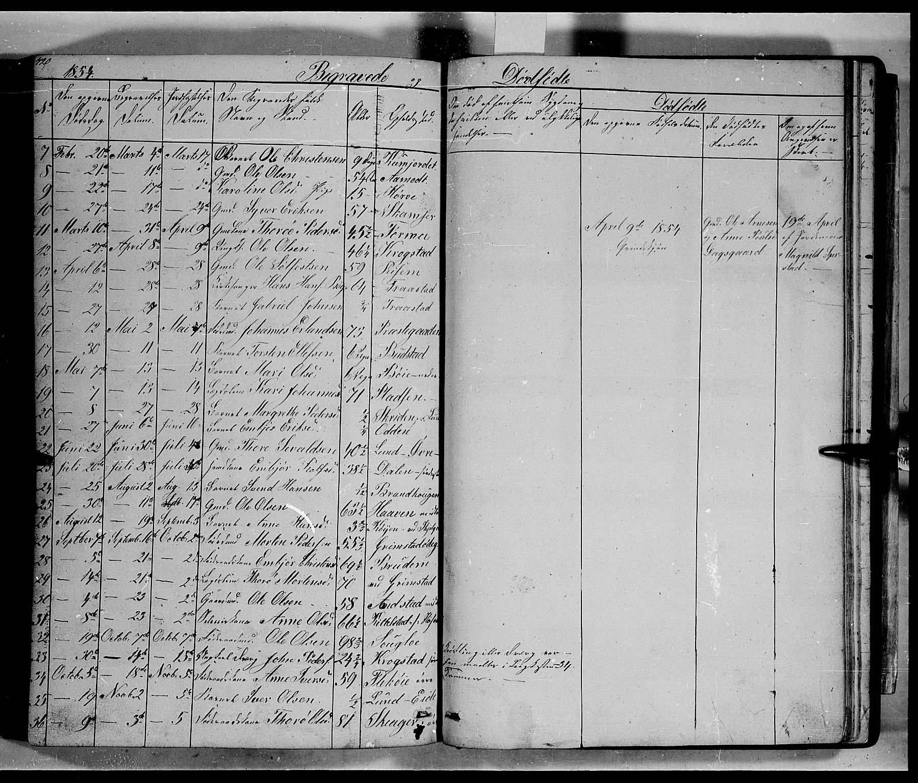 Lom prestekontor, SAH/PREST-070/L/L0004: Parish register (copy) no. 4, 1845-1864, p. 420-421