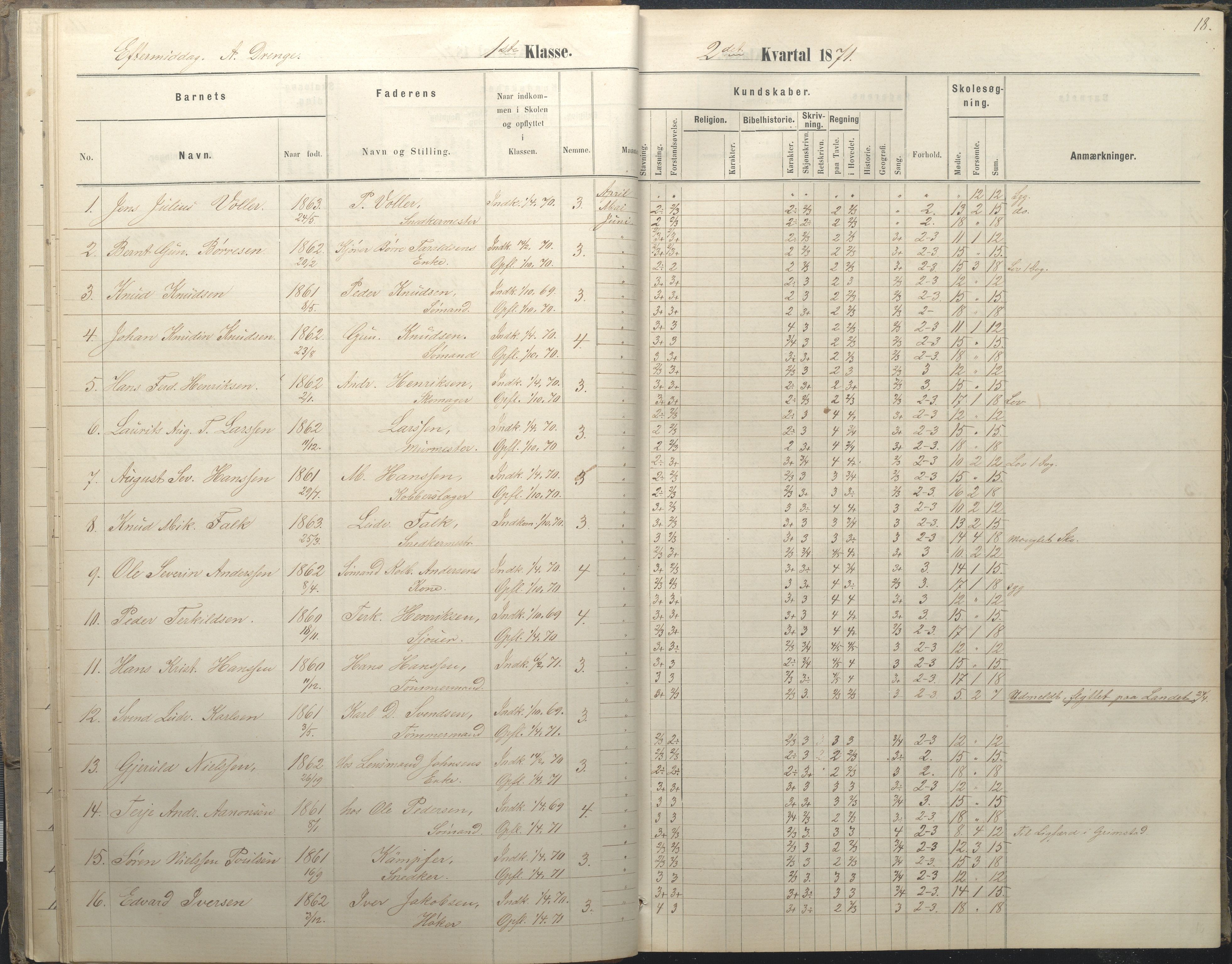 Arendal kommune, Katalog I, AAKS/KA0906-PK-I/07/L0036: Protokoll for 1. og 2. klasse, 1870-1882, p. 18