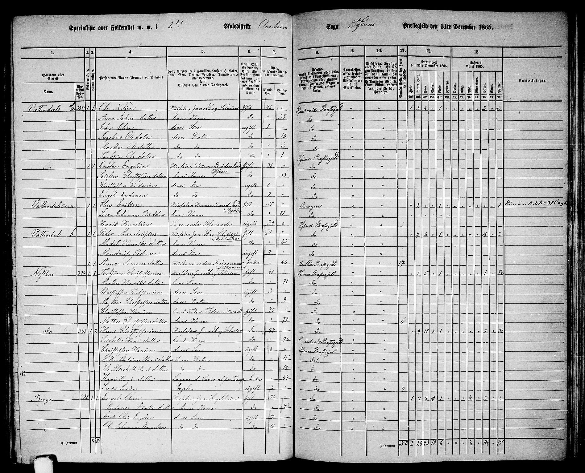 RA, 1865 census for Tysnes, 1865, p. 169