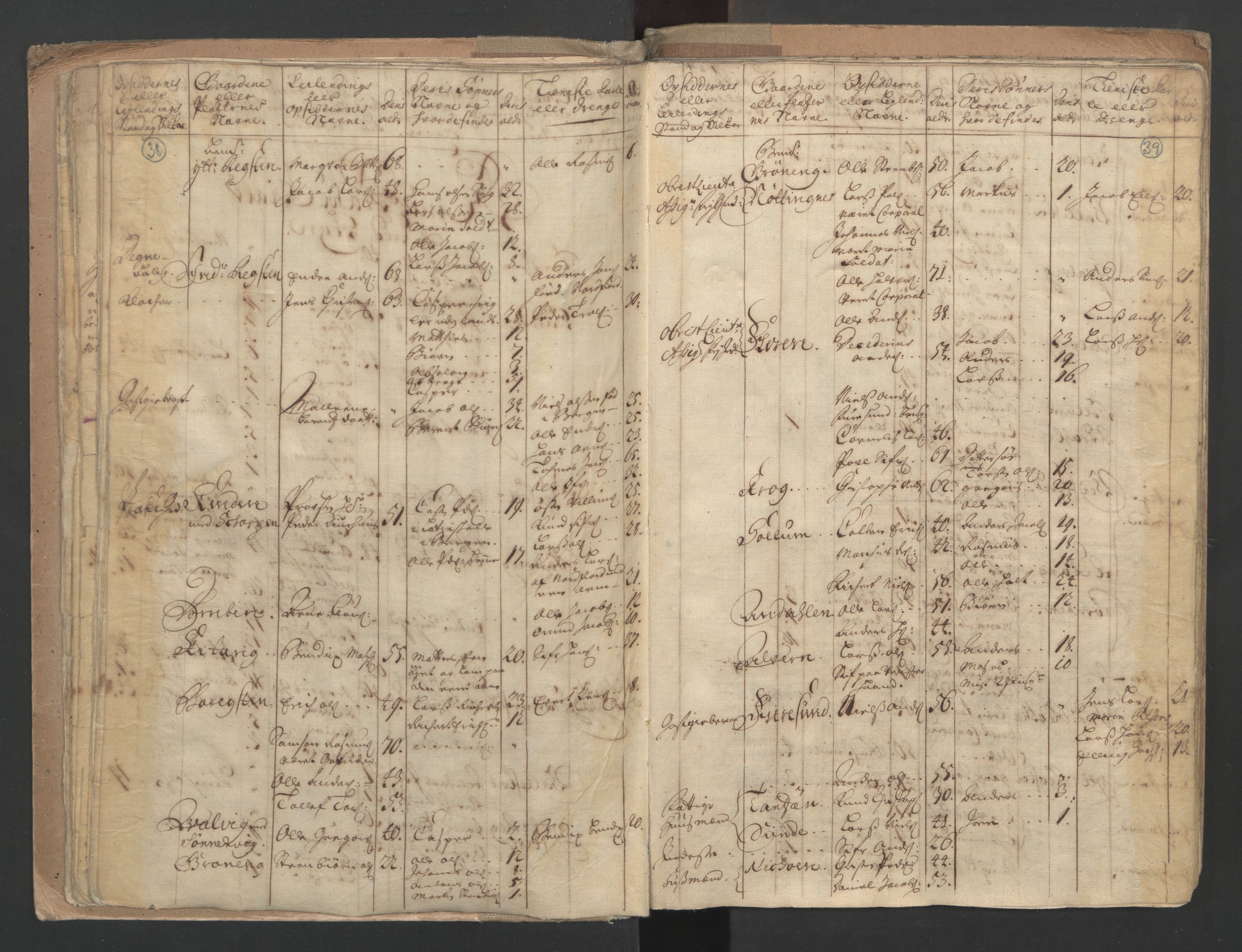 RA, Census (manntall) 1701, no. 9: Sunnfjord fogderi, Nordfjord fogderi and Svanø birk, 1701, p. 38-39