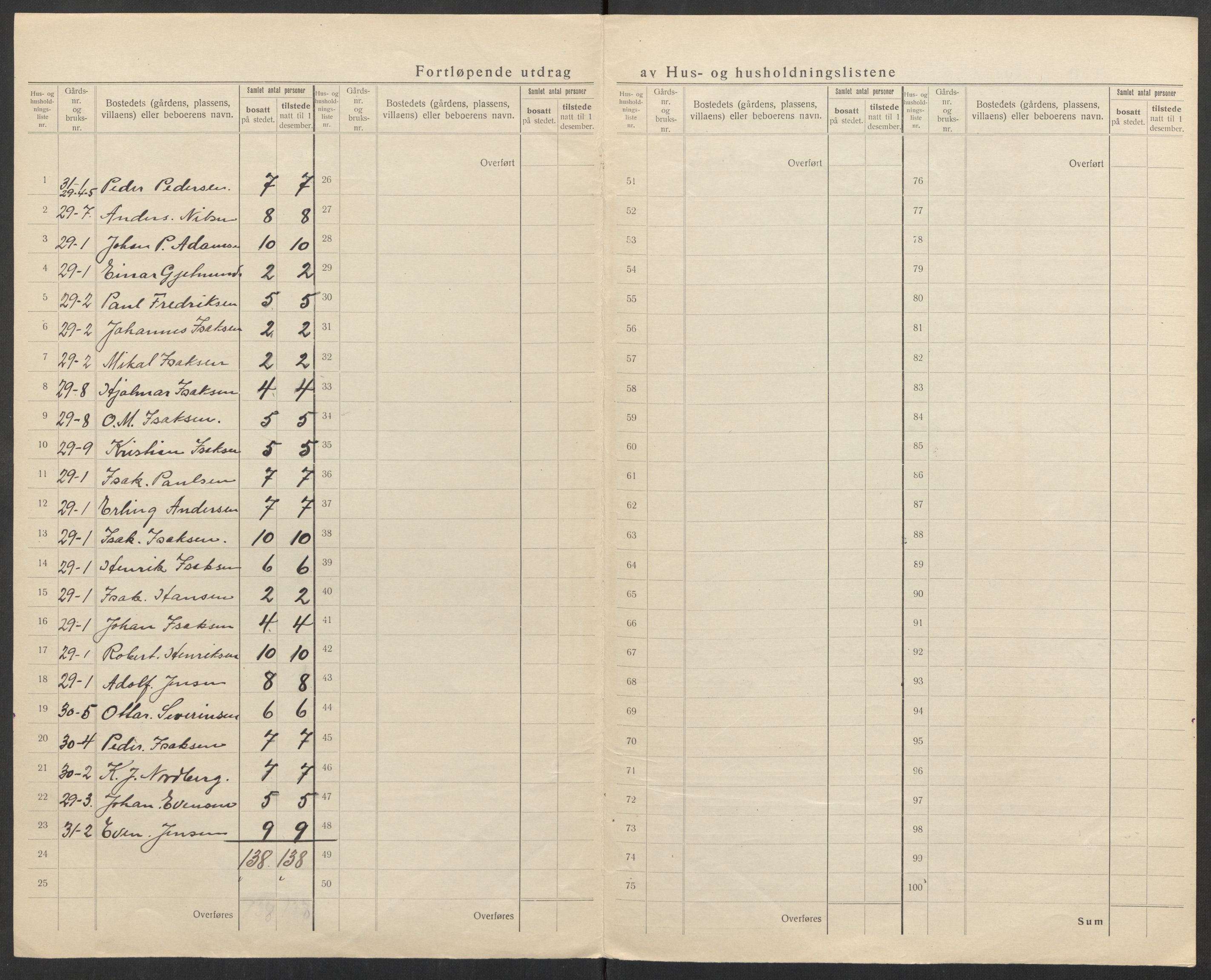 SATØ, 1920 census for Nordreisa, 1920, p. 22