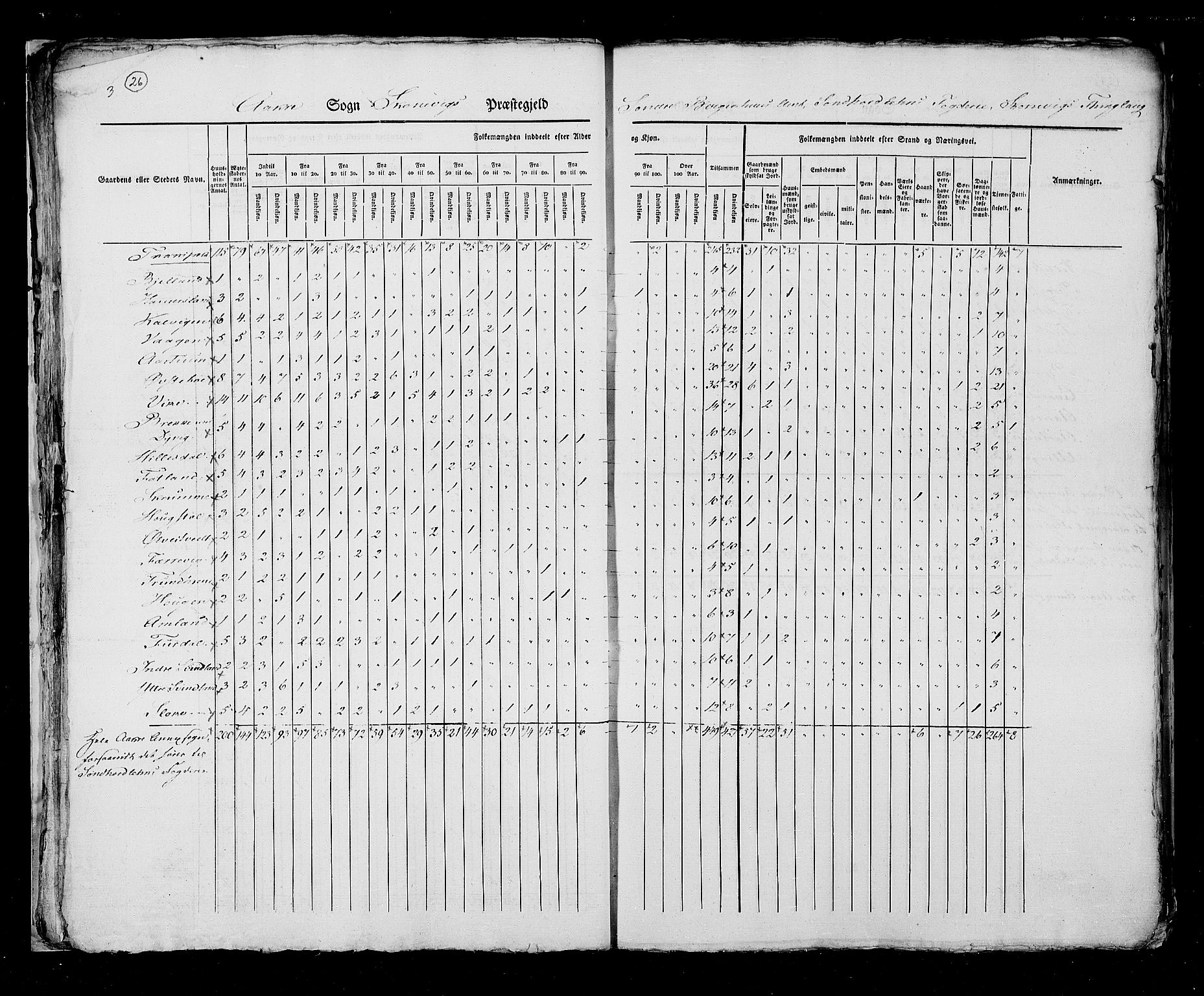 RA, Census 1825, vol. 13: Søndre Bergenhus amt, 1825, p. 26