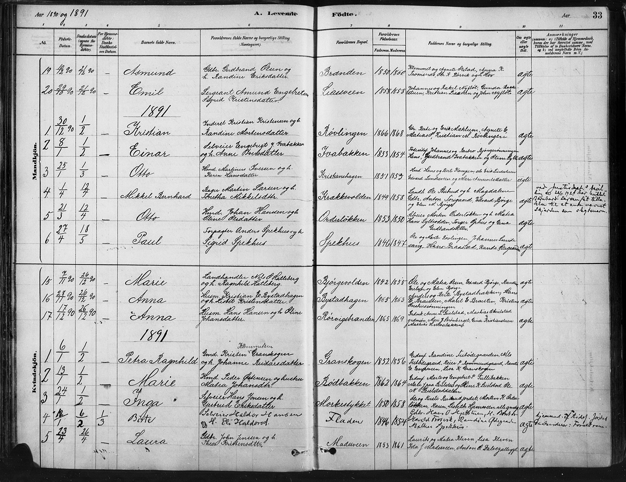 Ringebu prestekontor, SAH/PREST-082/H/Ha/Haa/L0009: Parish register (official) no. 9, 1878-1898, p. 33