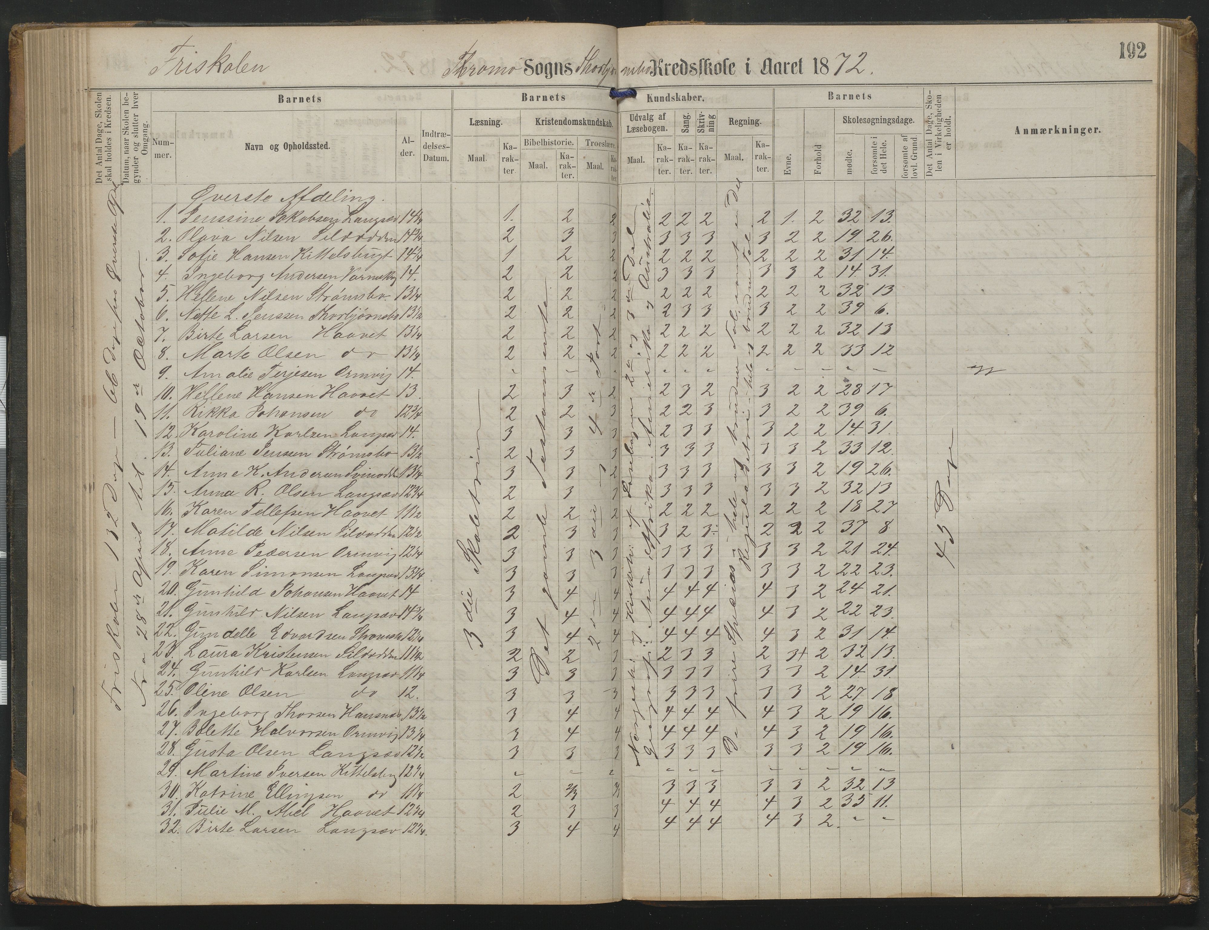 Arendal kommune, Katalog I, AAKS/KA0906-PK-I/07/L0342: Protokoll Torbjørnsbu skole, 1869-1890, p. 192