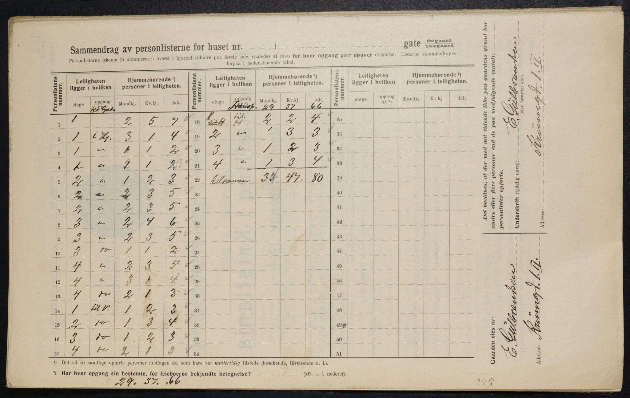 OBA, Municipal Census 1914 for Kristiania, 1914, p. 54627