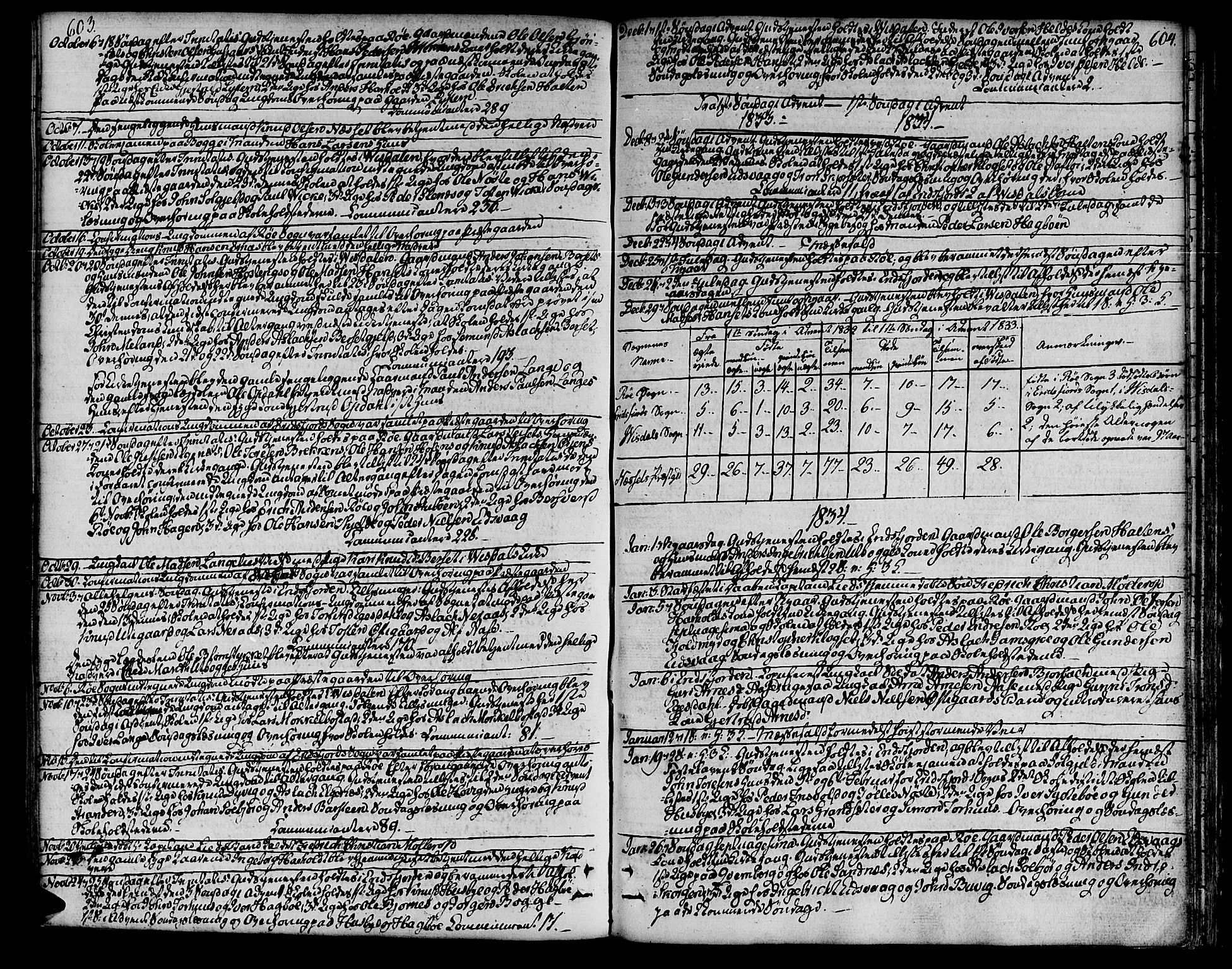 Ministerialprotokoller, klokkerbøker og fødselsregistre - Møre og Romsdal, AV/SAT-A-1454/551/L0624: Parish register (official) no. 551A04, 1831-1845, p. 603-604