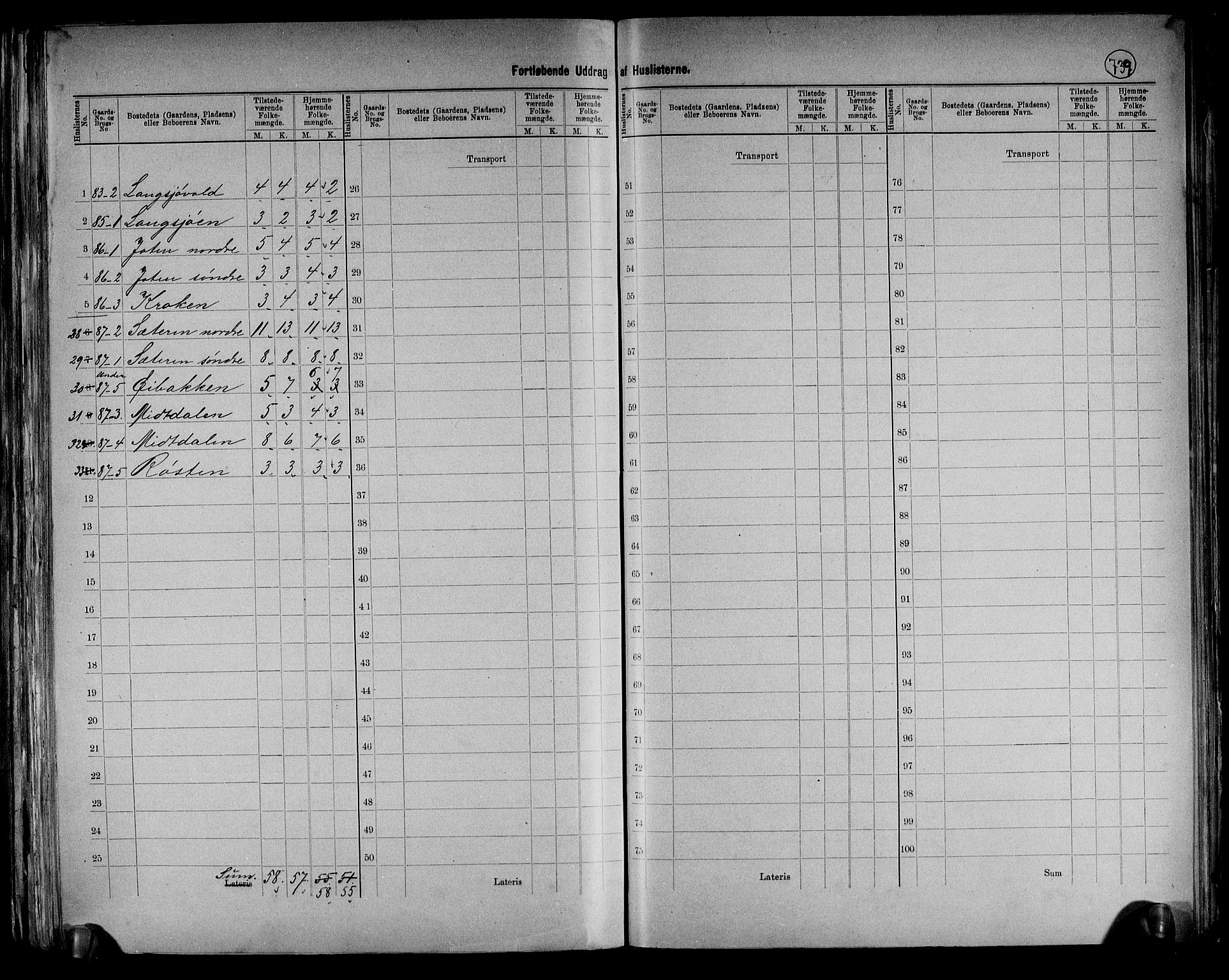 RA, 1891 census for 0436 Tolga, 1891, p. 25