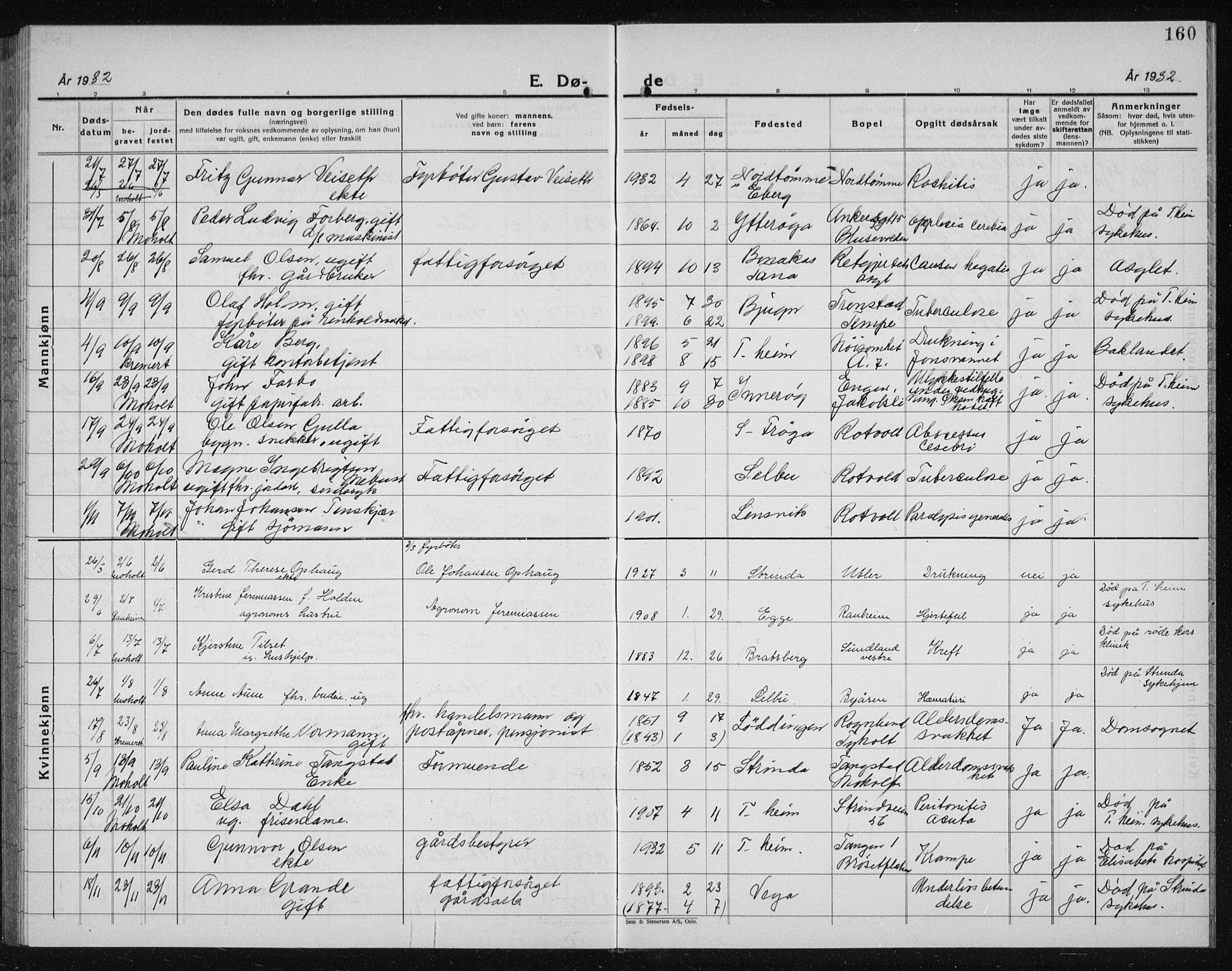 Ministerialprotokoller, klokkerbøker og fødselsregistre - Sør-Trøndelag, AV/SAT-A-1456/607/L0327: Parish register (copy) no. 607C01, 1930-1939, p. 160