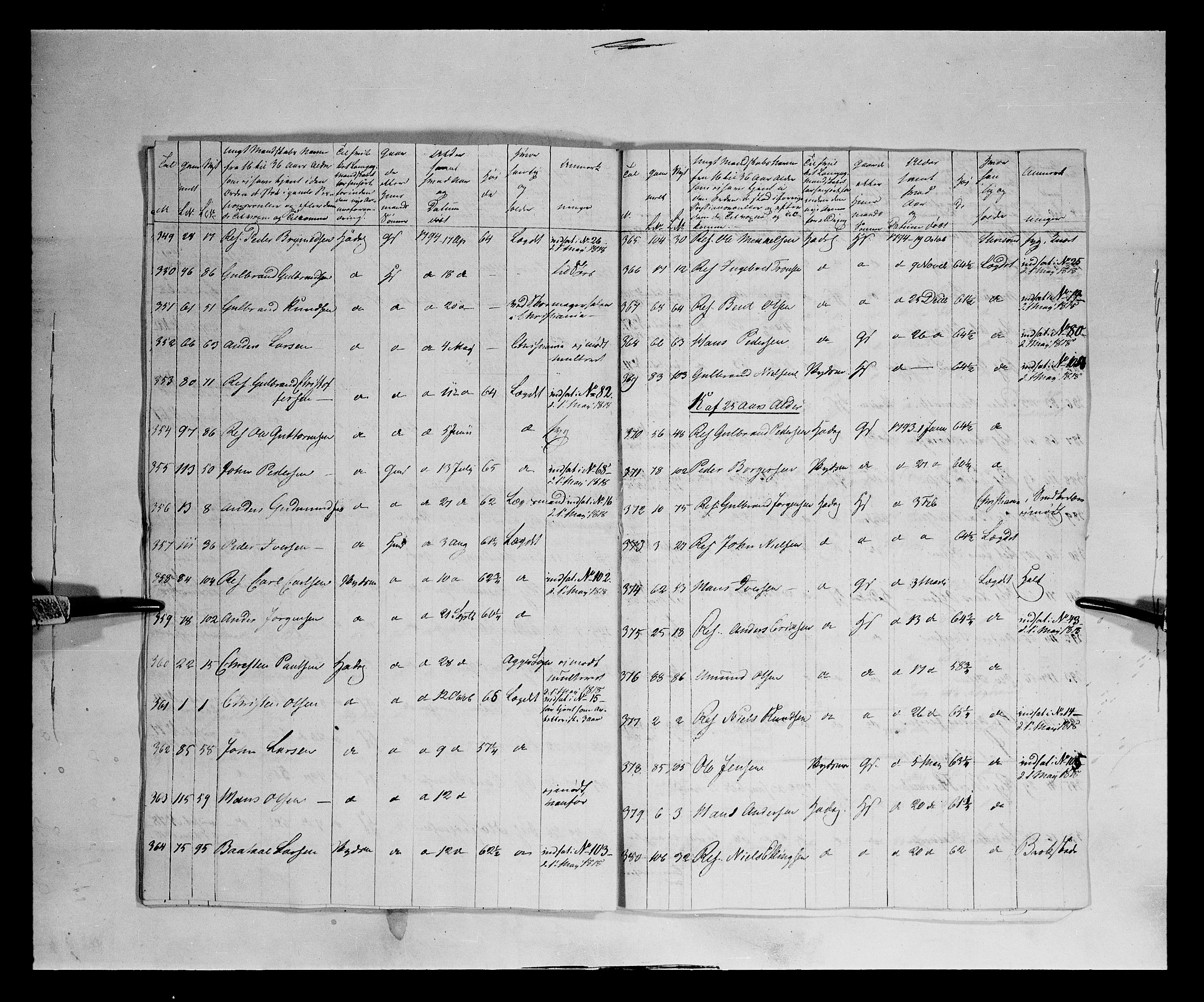 Fylkesmannen i Oppland, AV/SAH-FYO-002/1/K/Kb/L1161: Valderske nasjonale musketérkorps - Vangske kompani og Hadelandske kompani av Akershusiske nasjonale musketérkorps, 1818-1860, p. 157