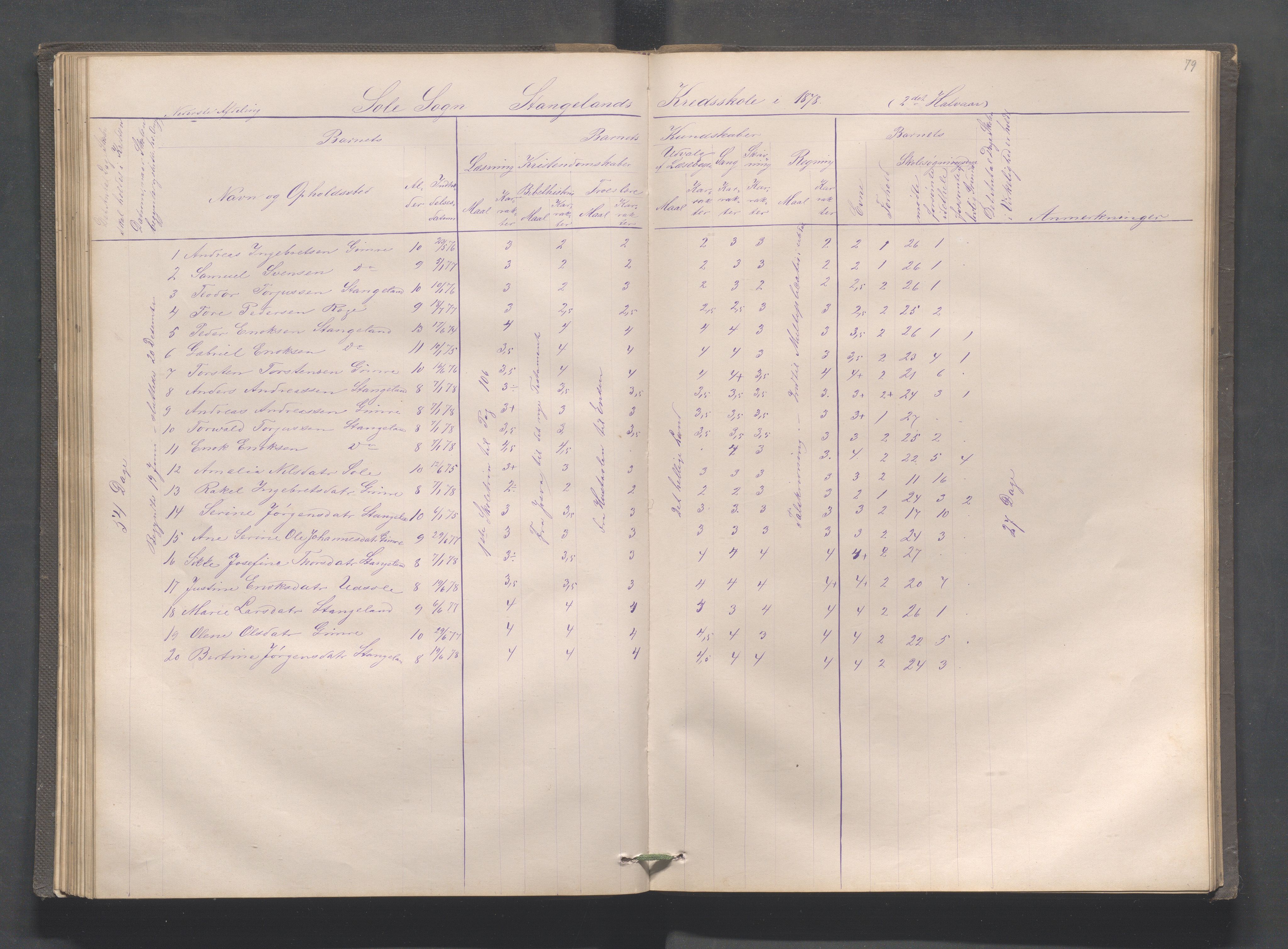 Håland kommune - Røyneberg skole, IKAR/A-1227/H/L0001: Skoleprotokoll - Røyneberg, Stangeland, 1871-1886, p. 79